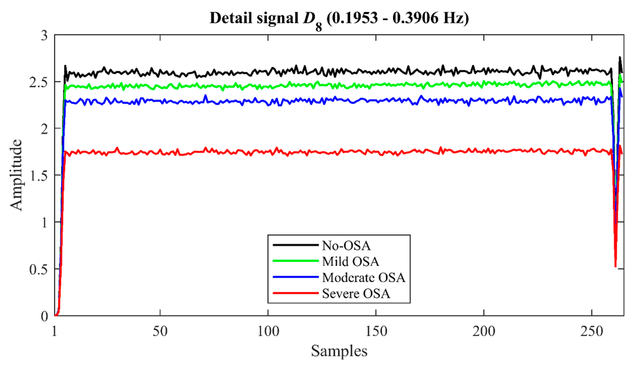 Sensors 21 01491 g004