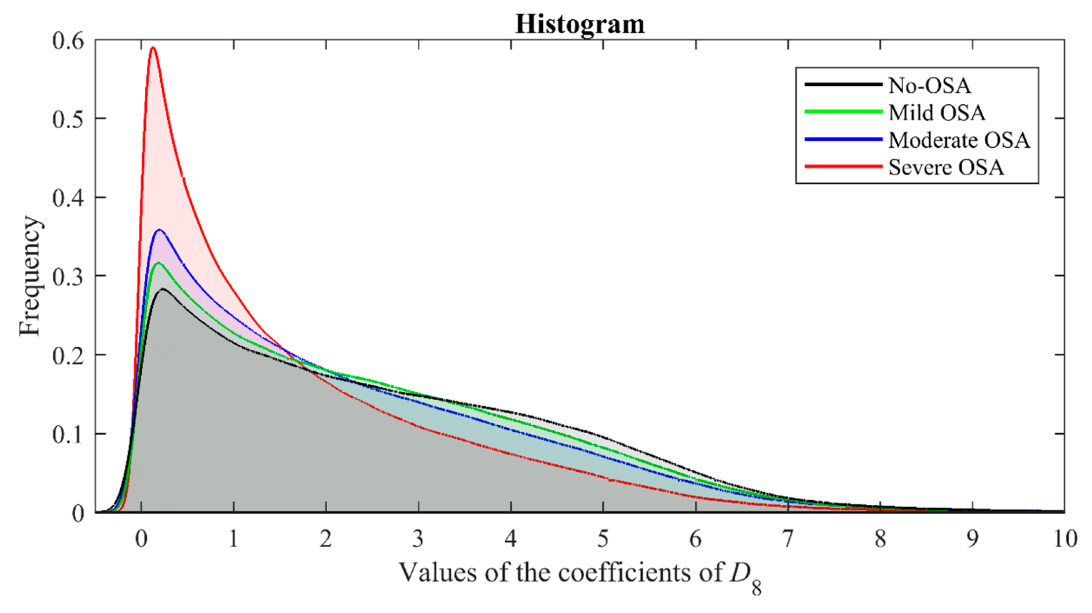 Sensors 21 01491 g005