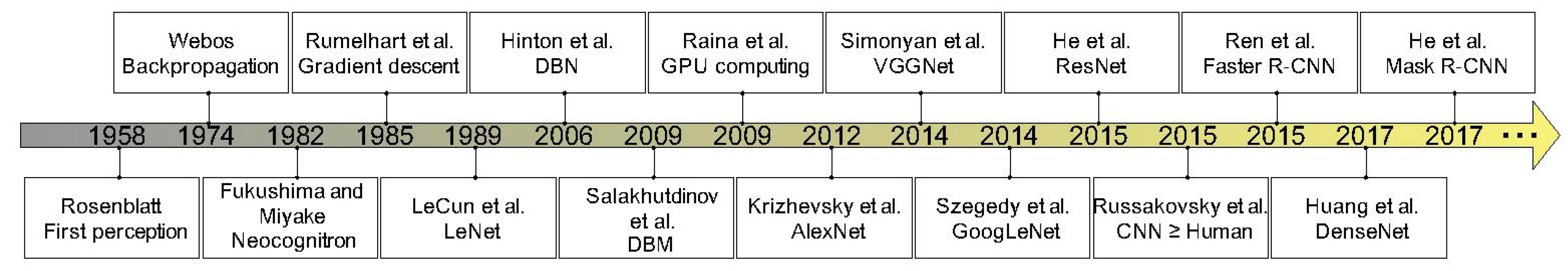 Sensors 21 01492 g002