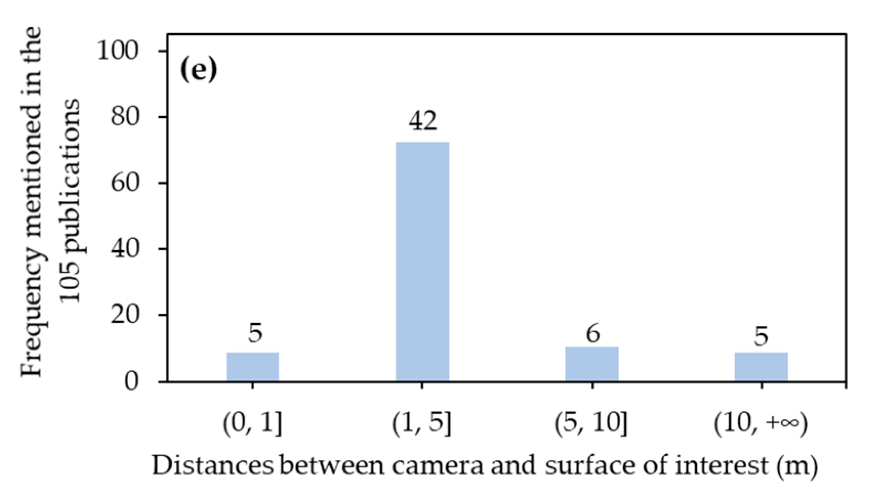 Sensors 21 01492 g005b