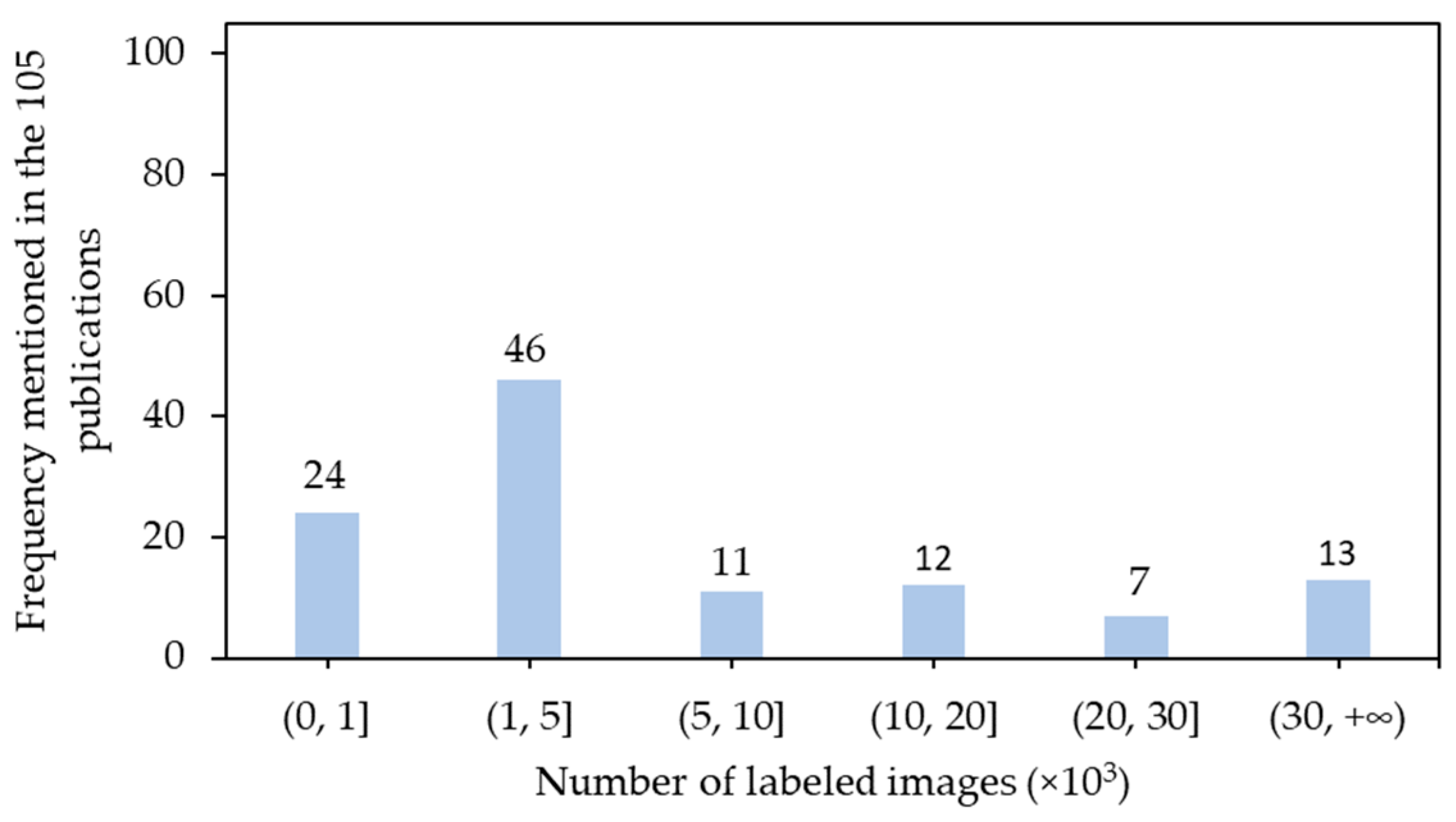 Sensors 21 01492 g007