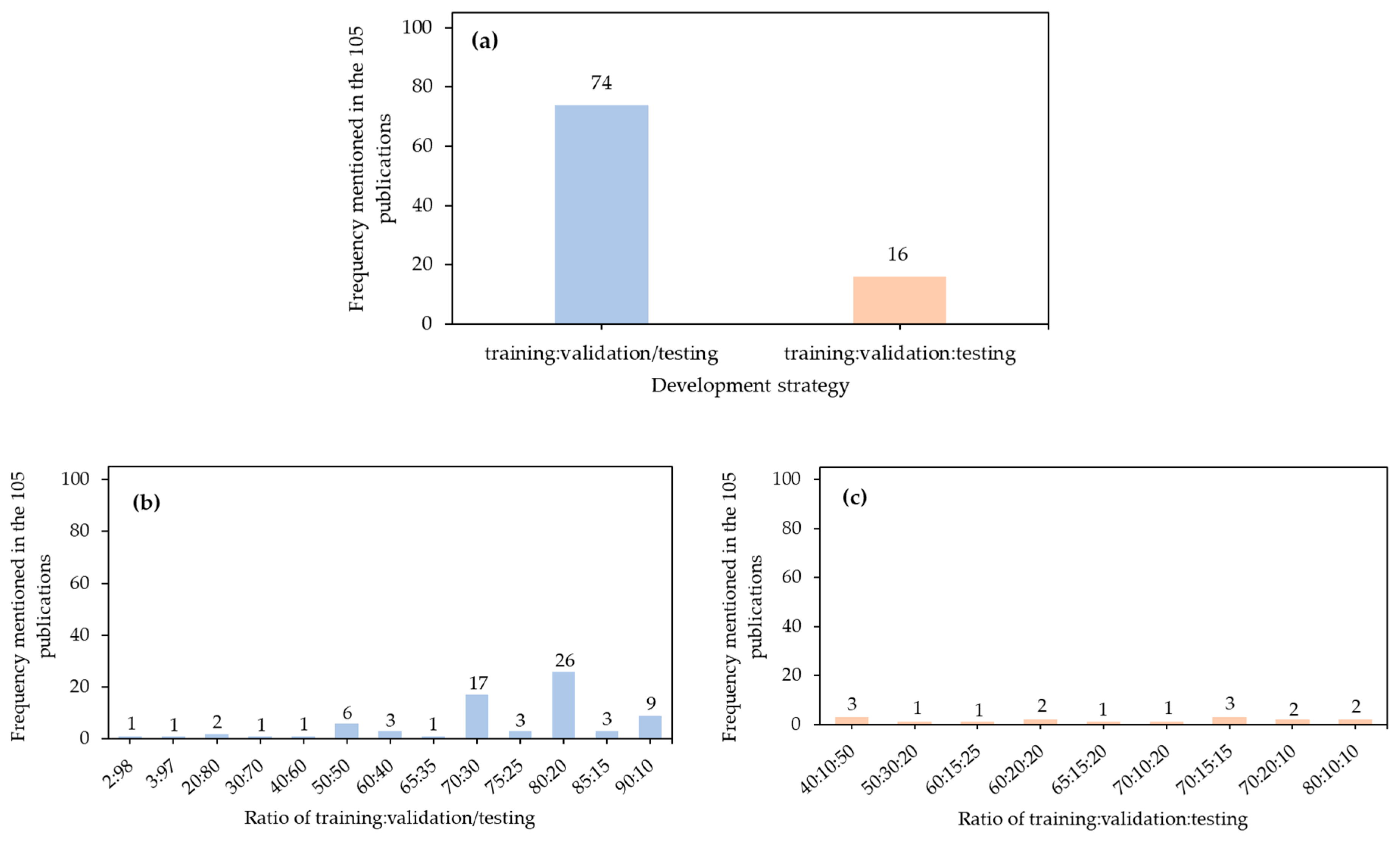 Sensors 21 01492 g008