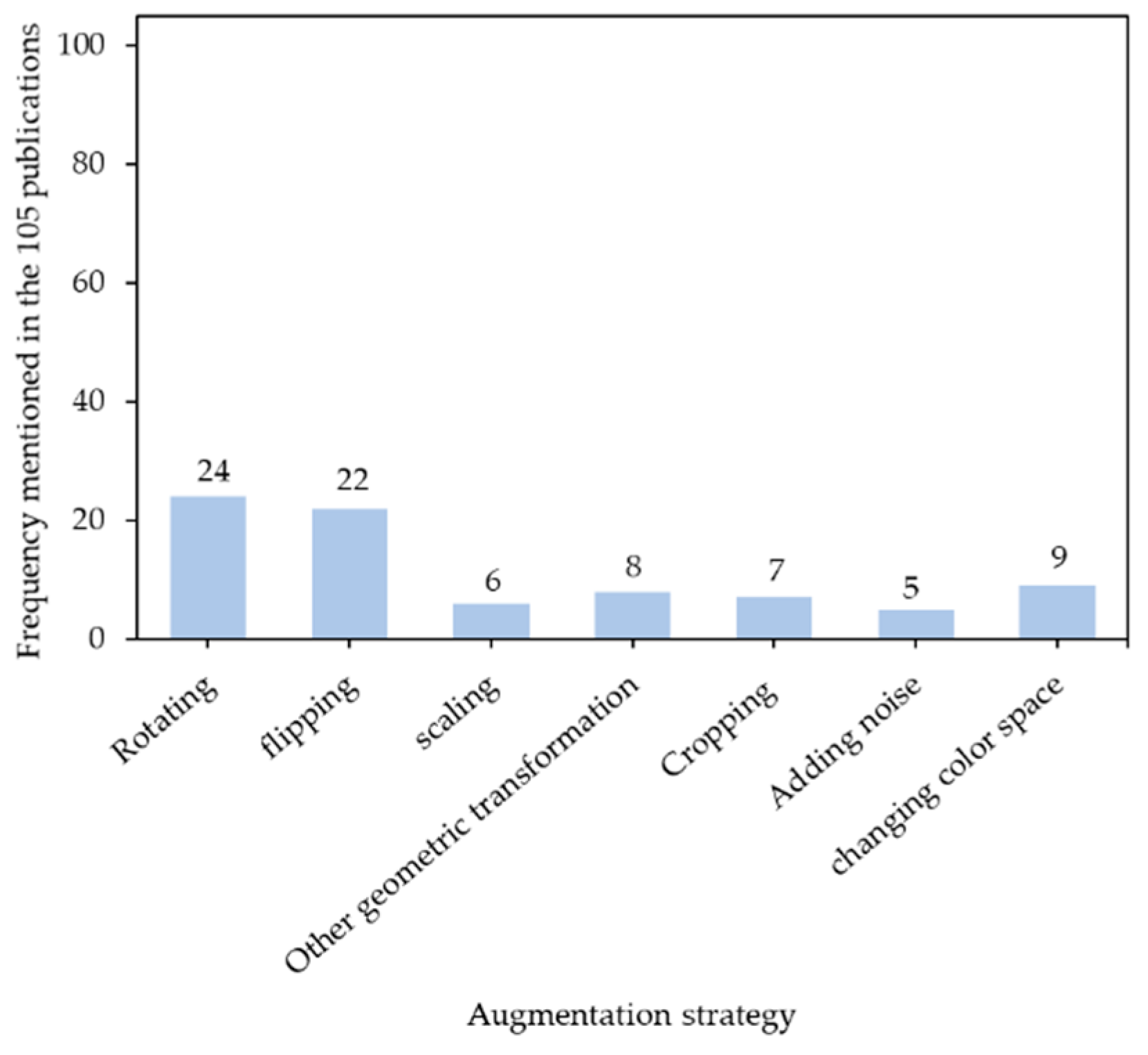 Sensors 21 01492 g009
