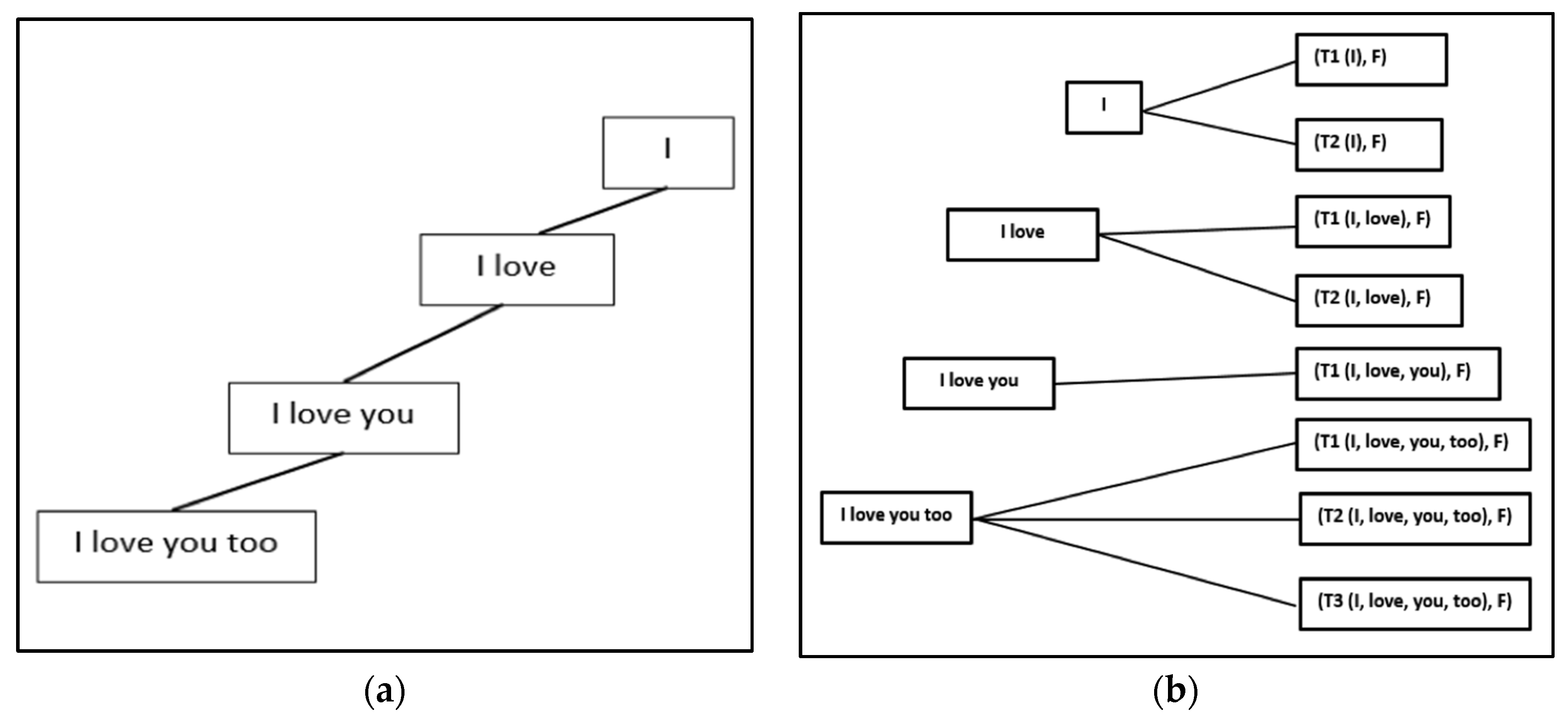 Sensors 21 01493 g004 Sensors 21 01493 g004