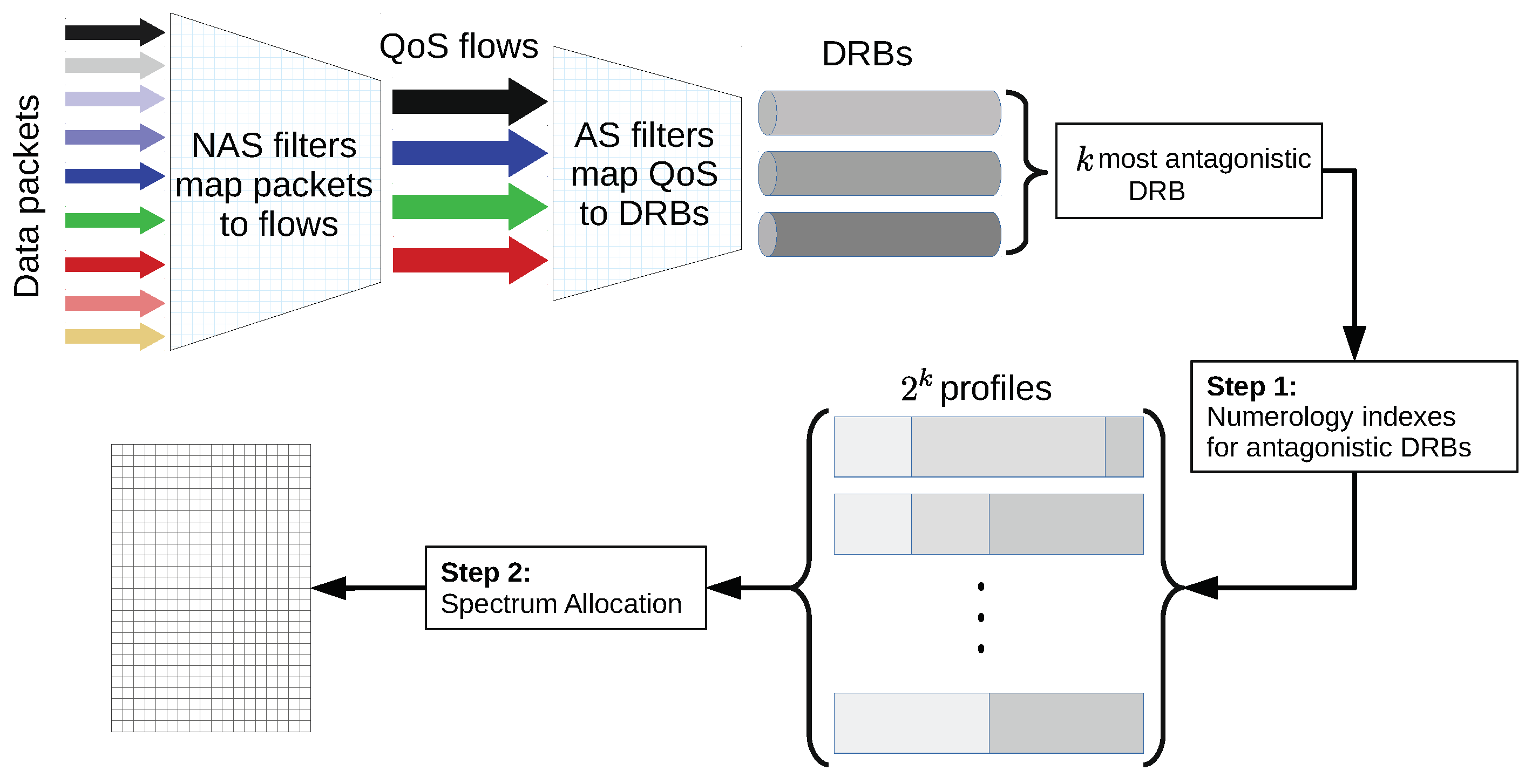 Sensors 21 01494 g002