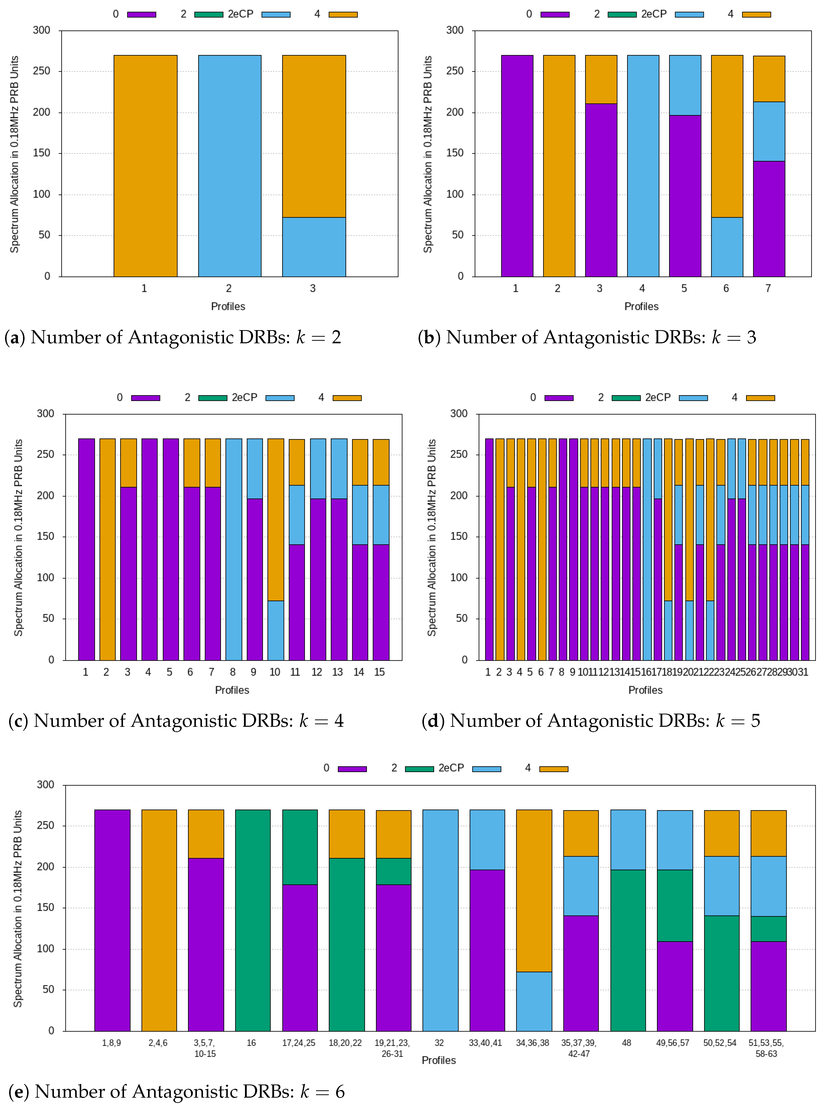 Sensors 21 01494 g003
