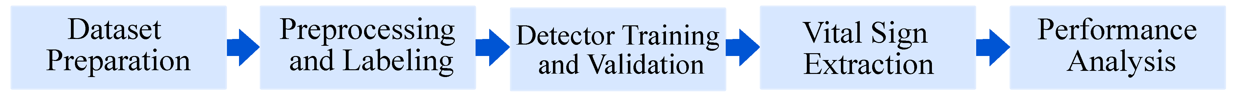 Sensors 21 01495 g002