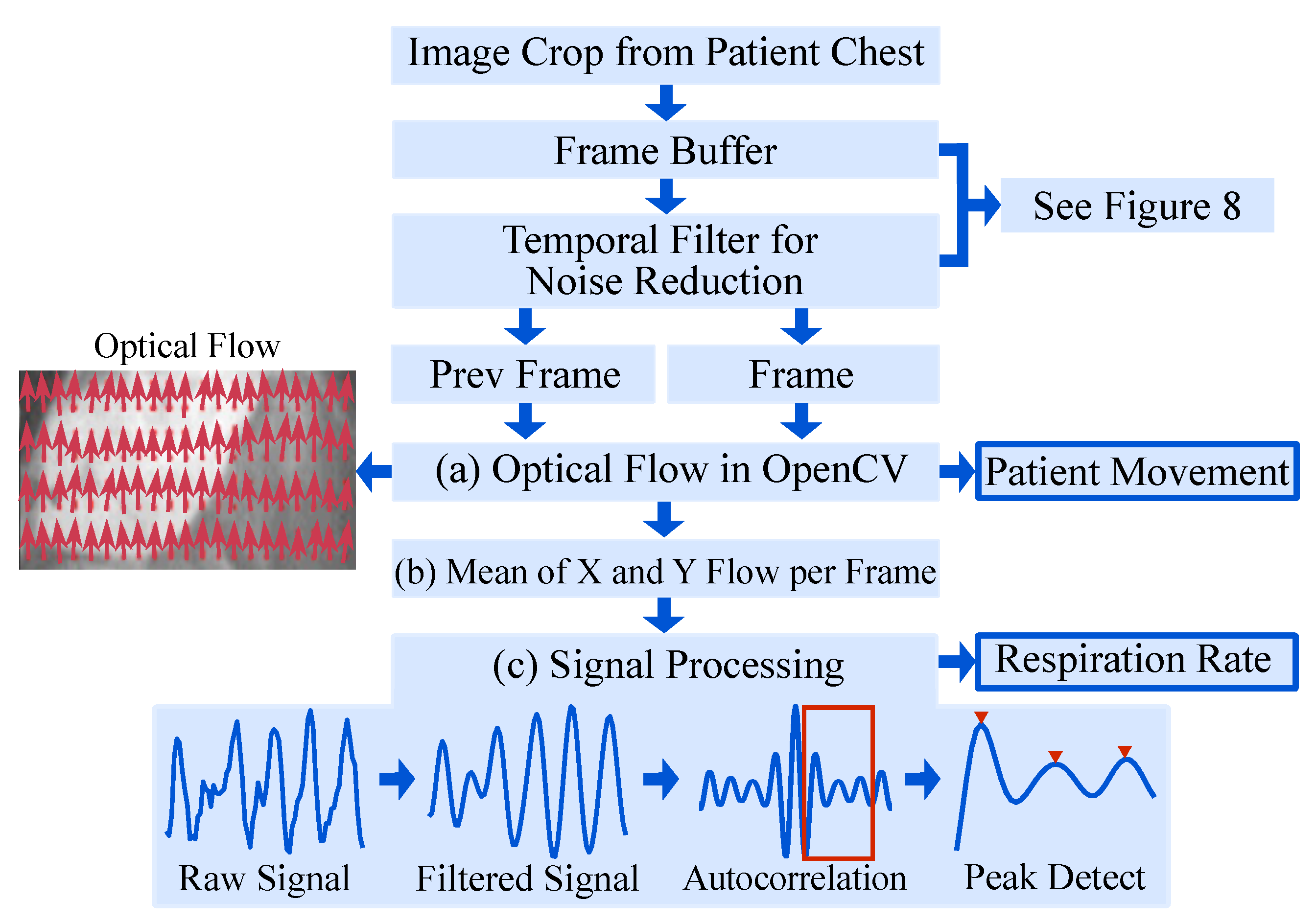 Sensors 21 01495 g007