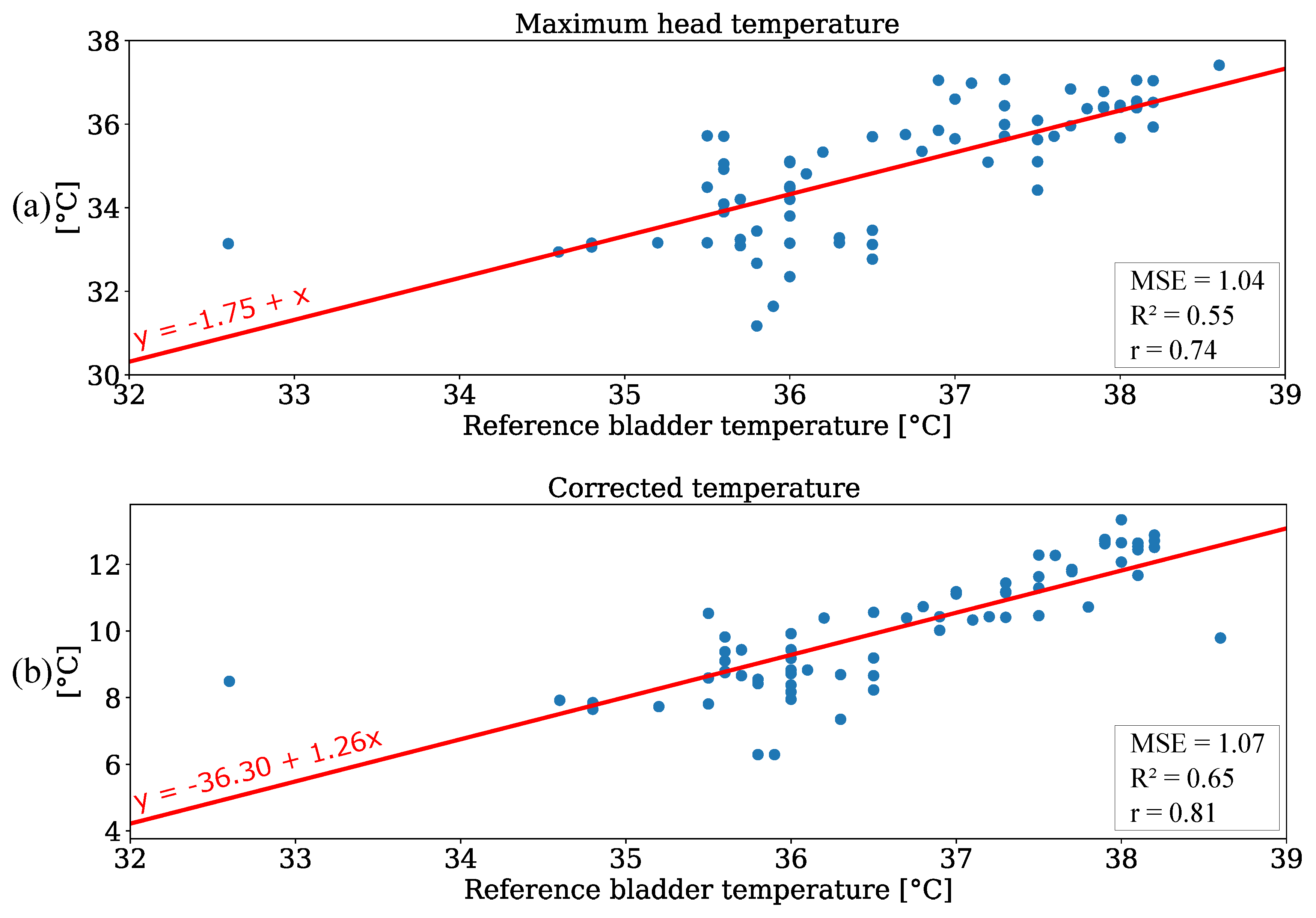 Sensors 21 01495 g011