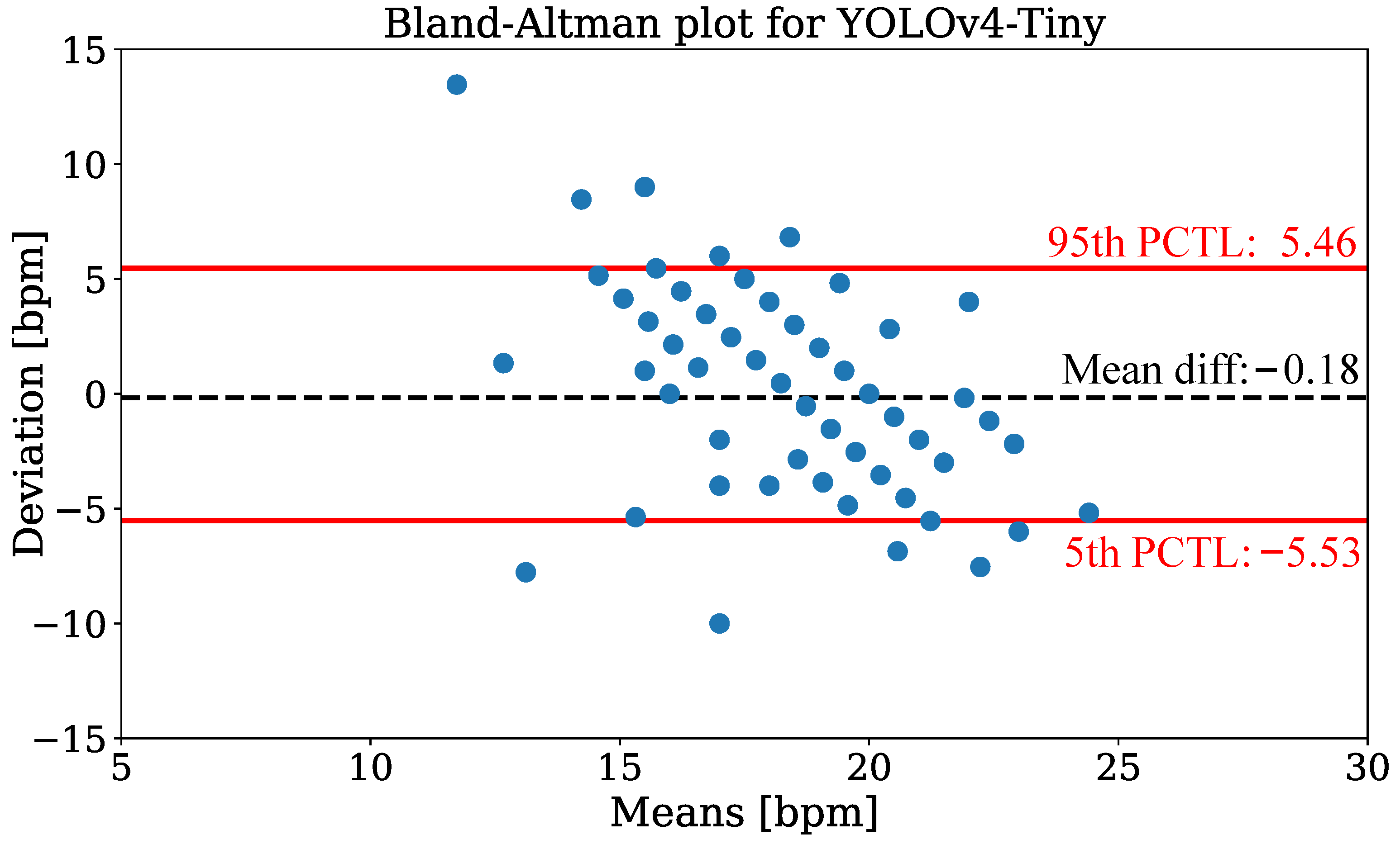 Sensors 21 01495 g014