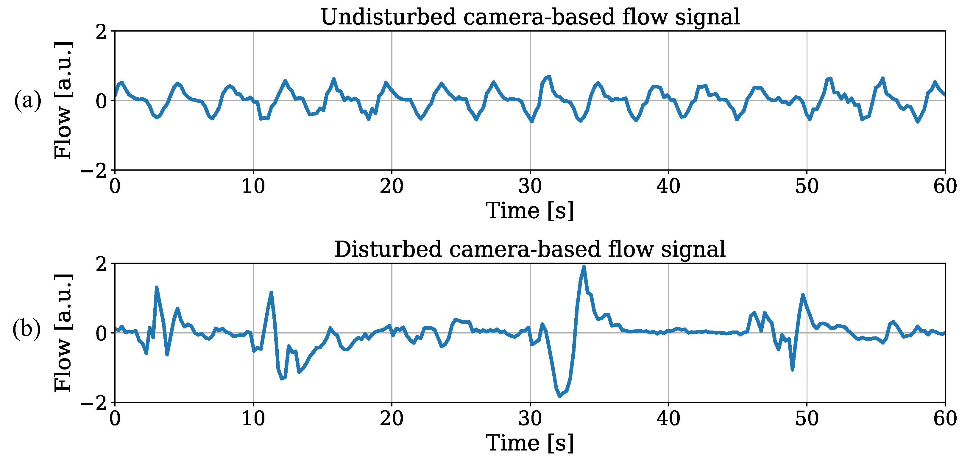 Sensors 21 01495 g015