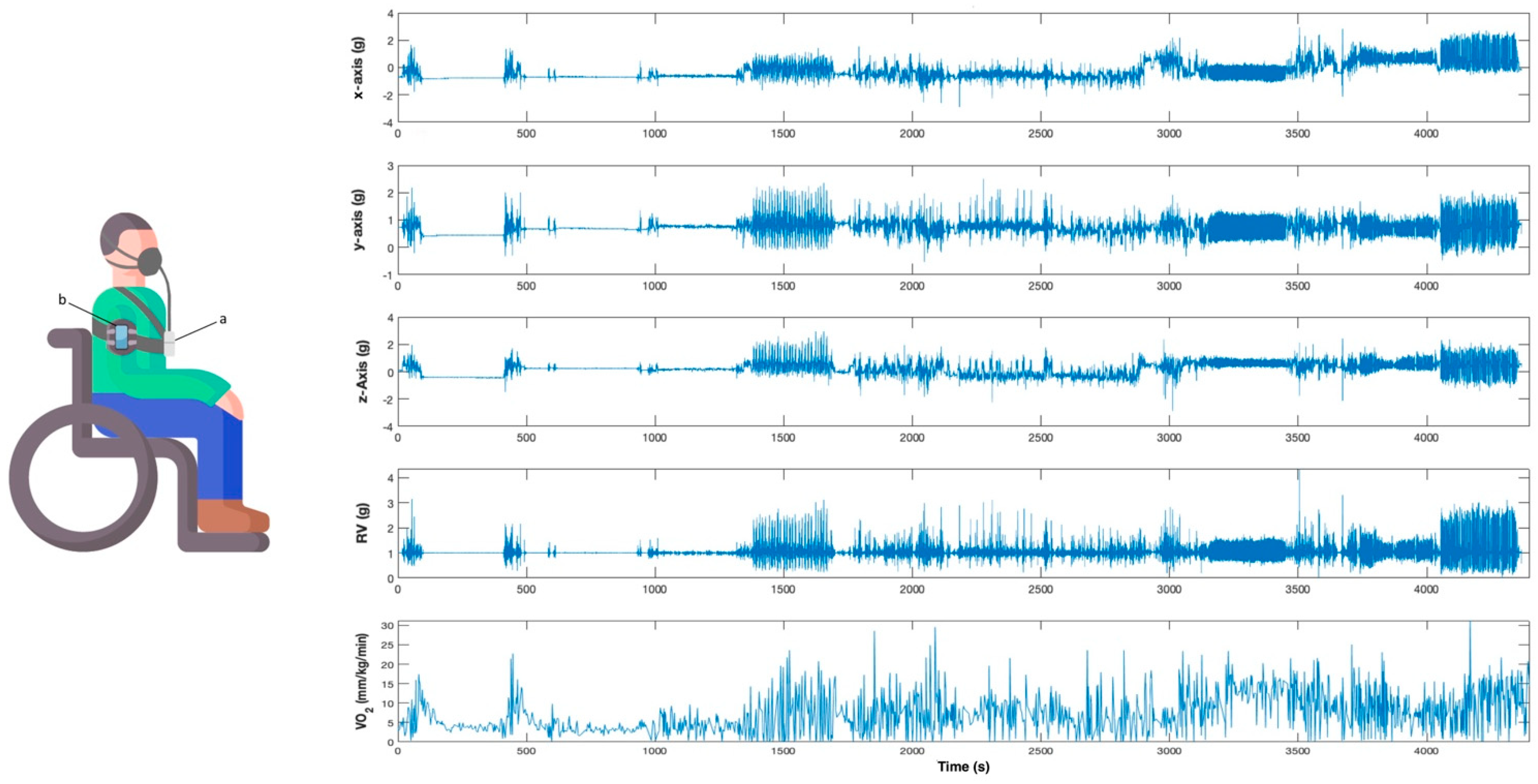 Sensors 21 01498 g001