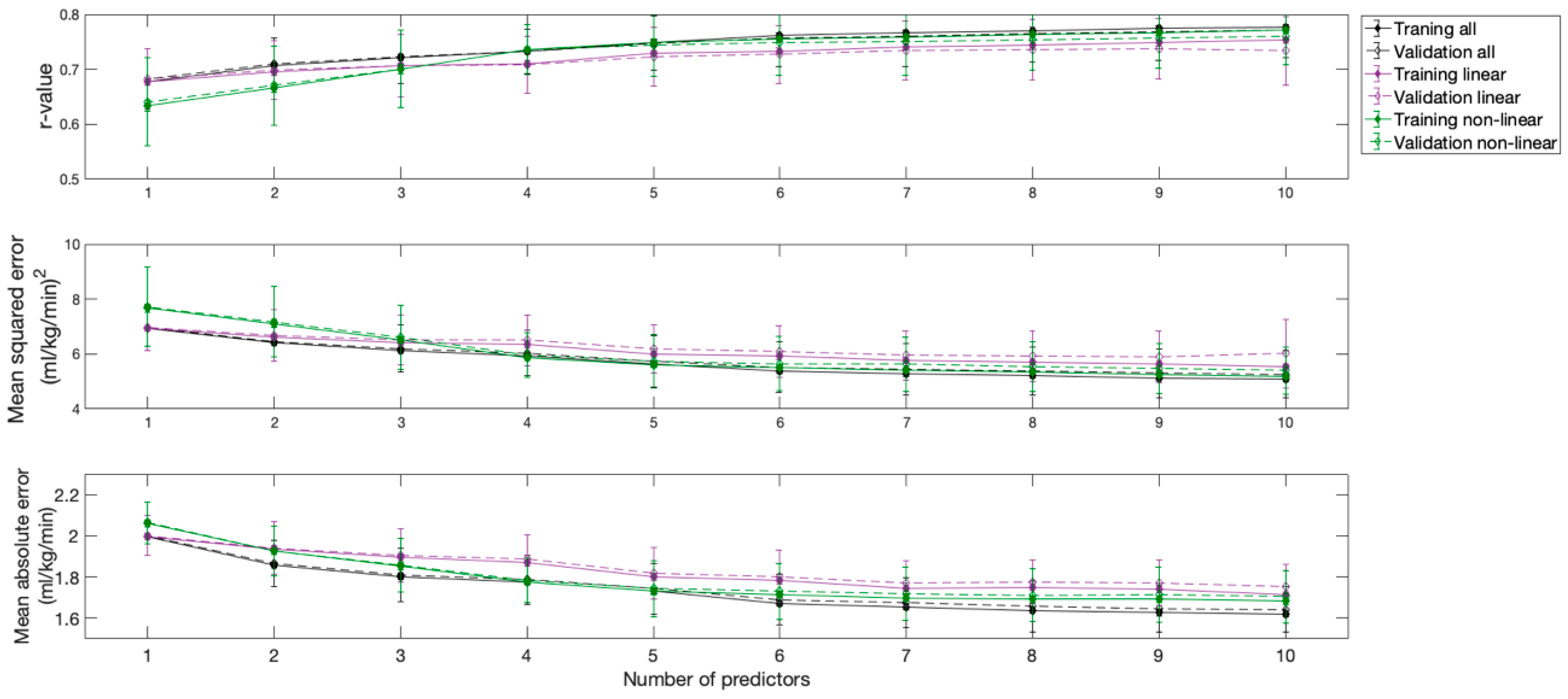 Sensors 21 01498 g002