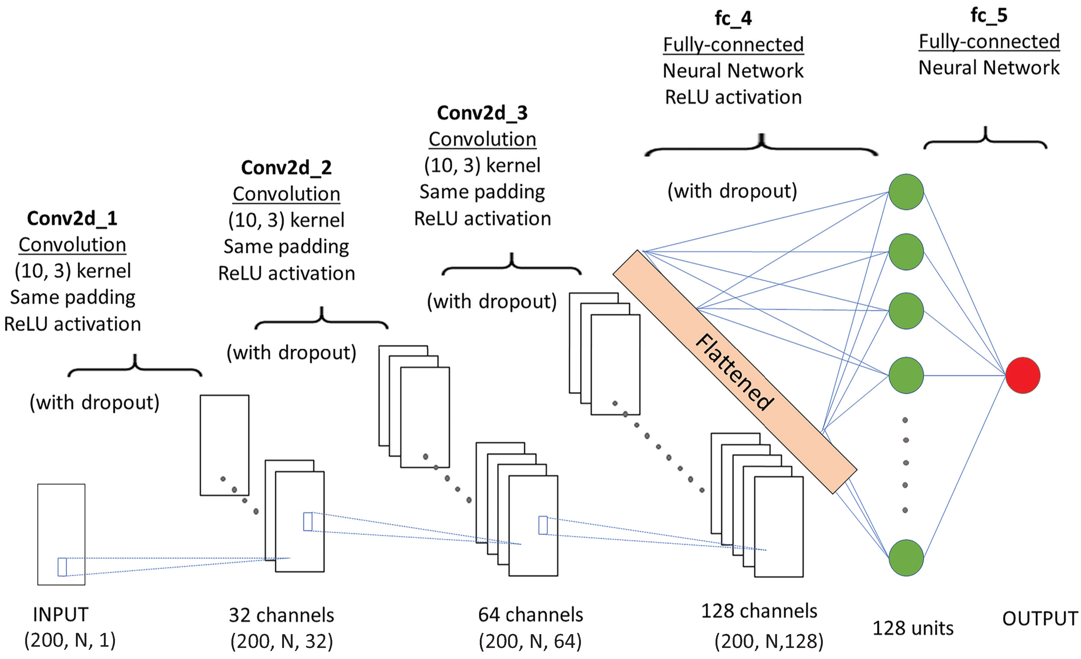 Sensors 21 01499 g004