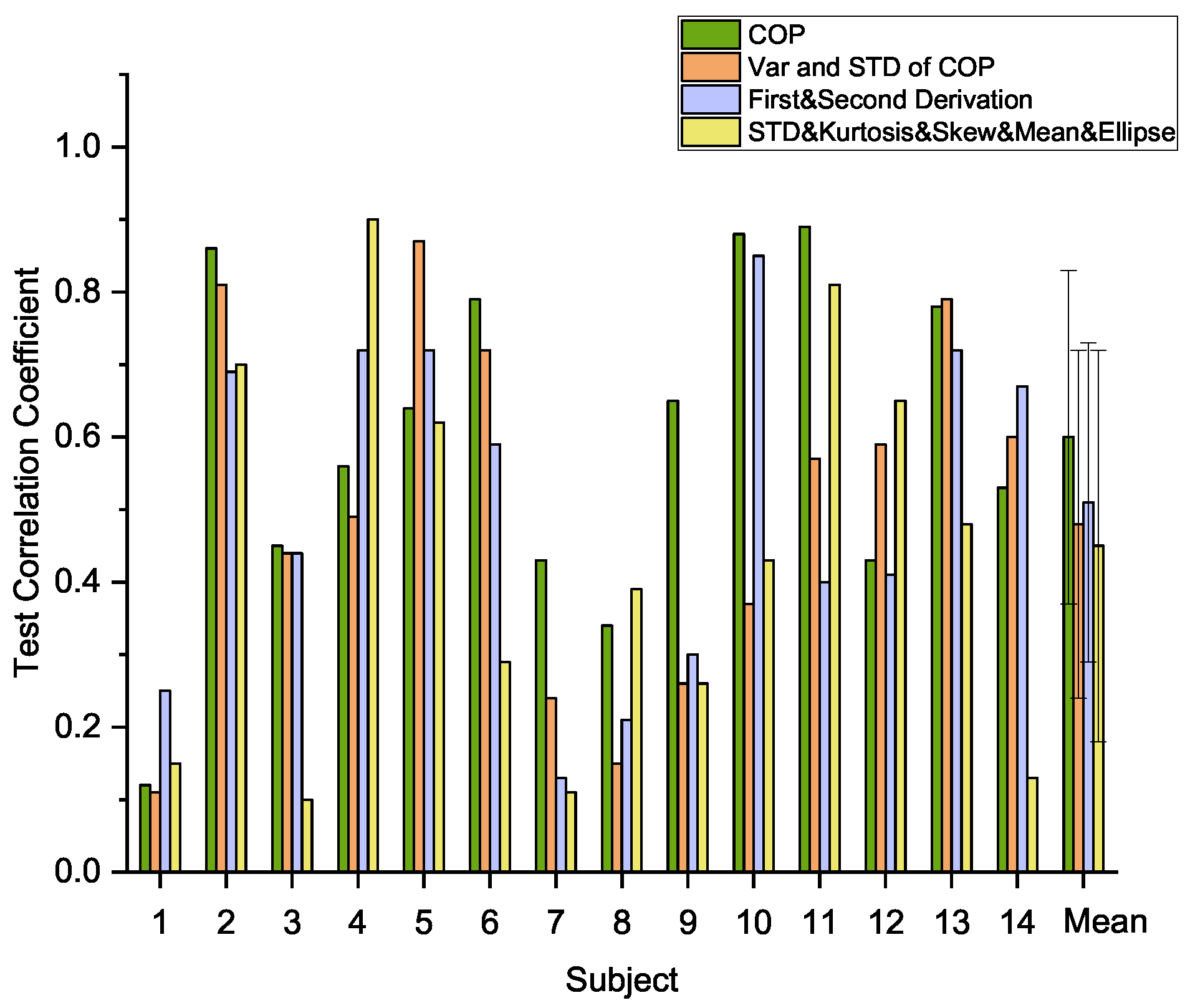 Sensors 21 01499 g005