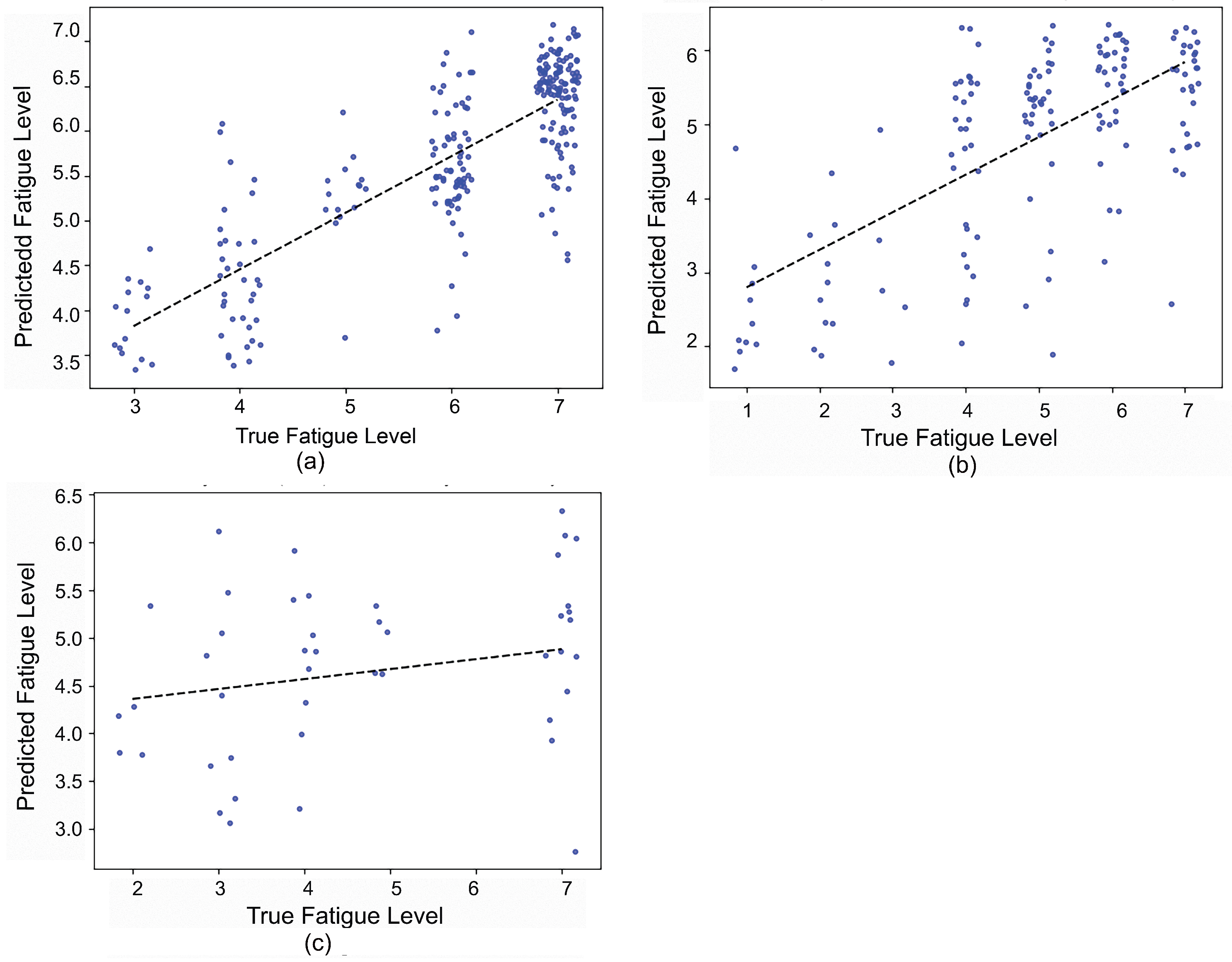 Sensors 21 01499 g007