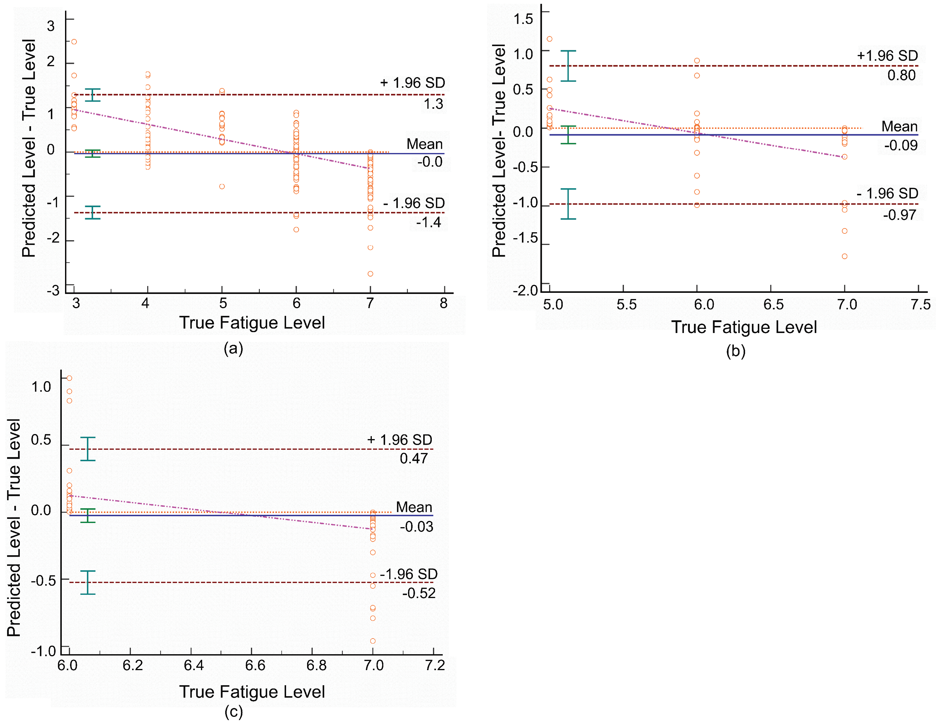 Sensors 21 01499 g008