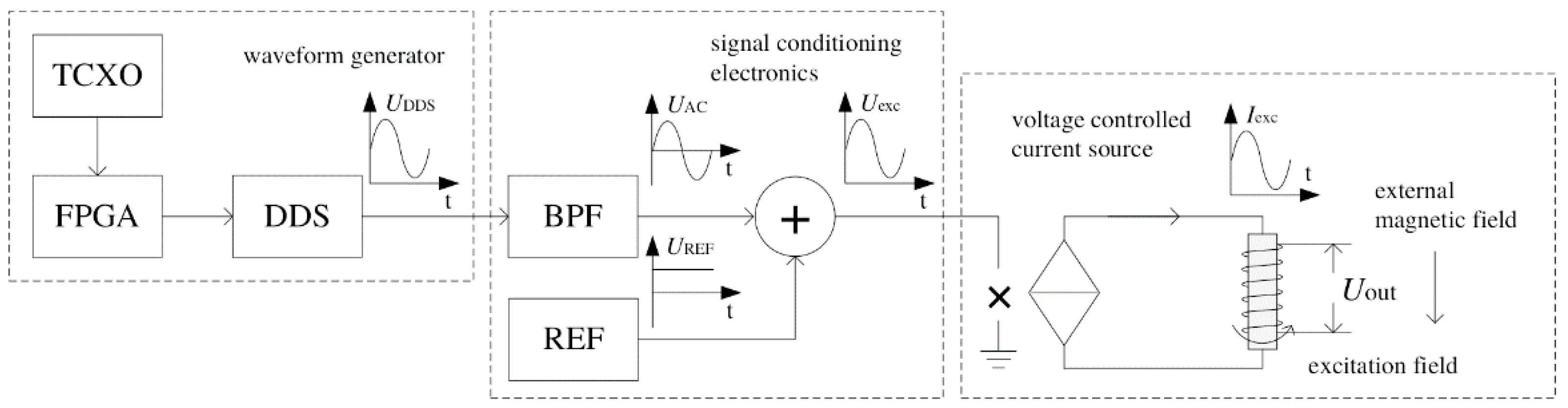 Sensors 21 01500 g003
