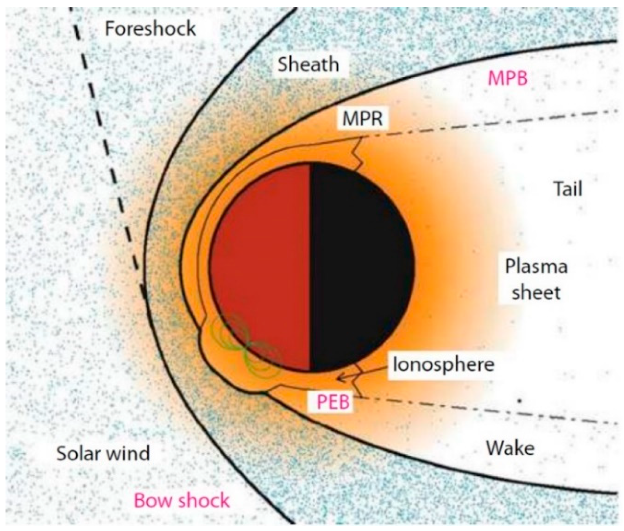 Sensors 21 01500 g010