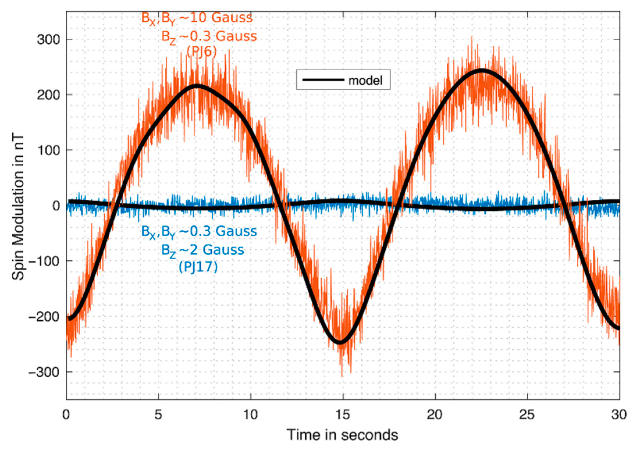 Sensors 21 01500 g012