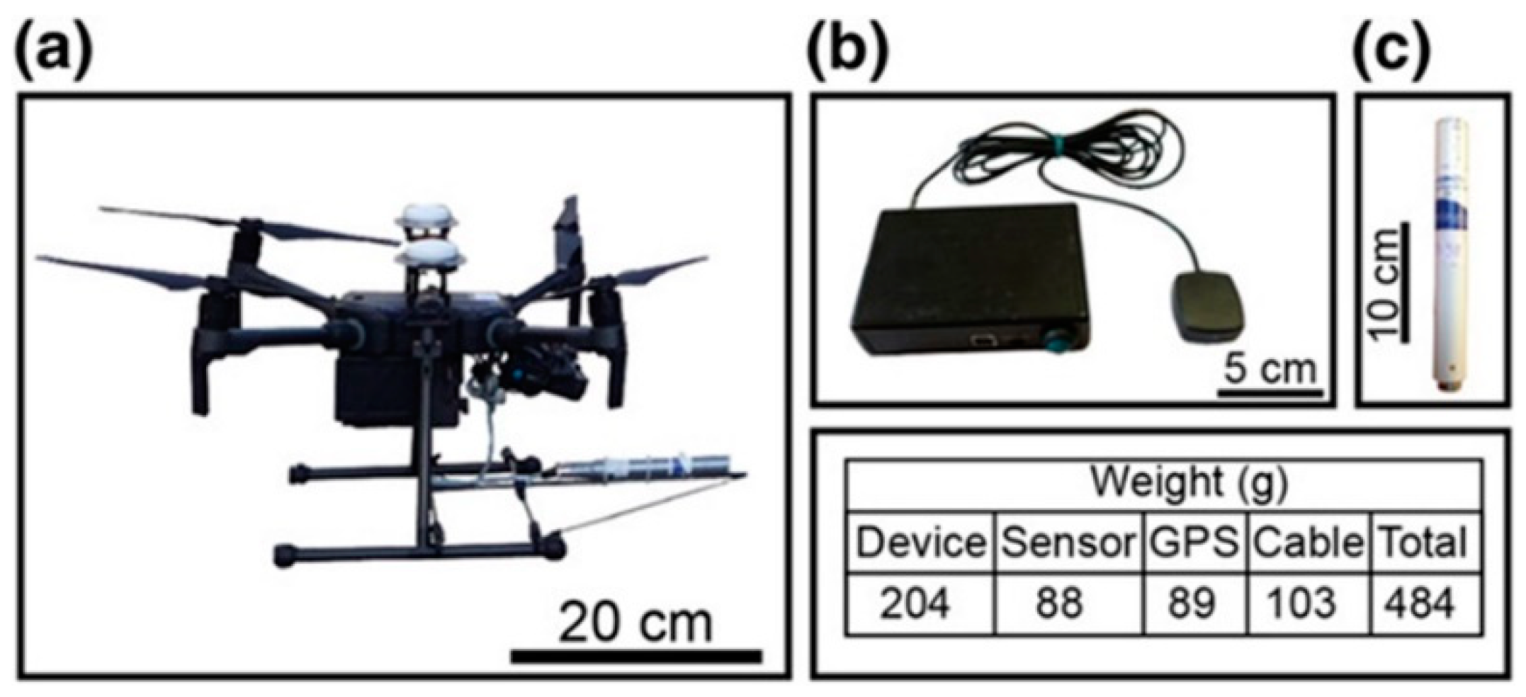 Sensors 21 01500 g014