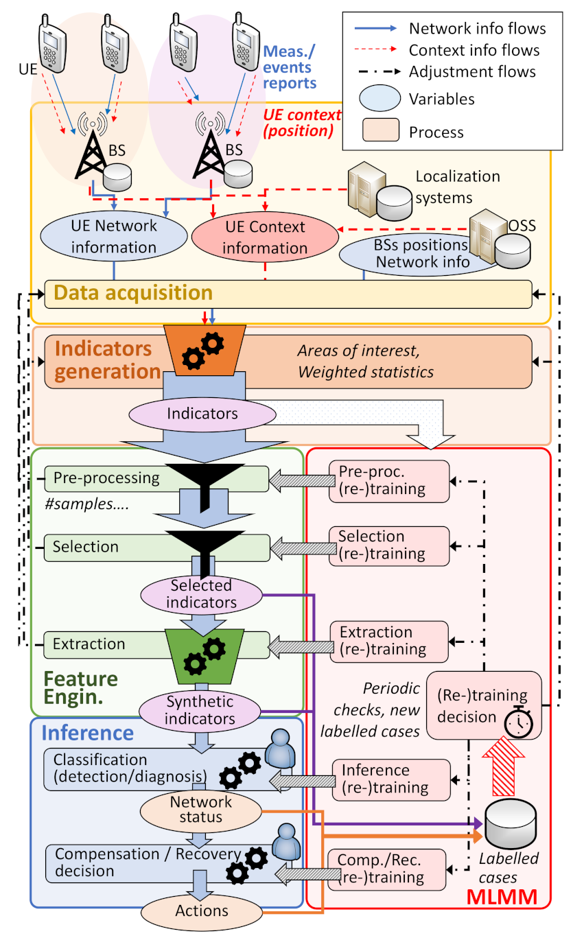 Sensors 21 01501 g002