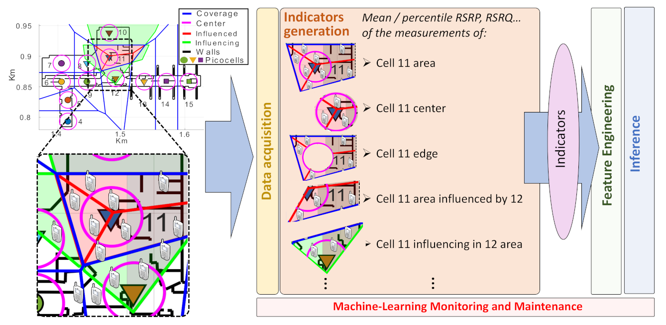 Sensors 21 01501 g003