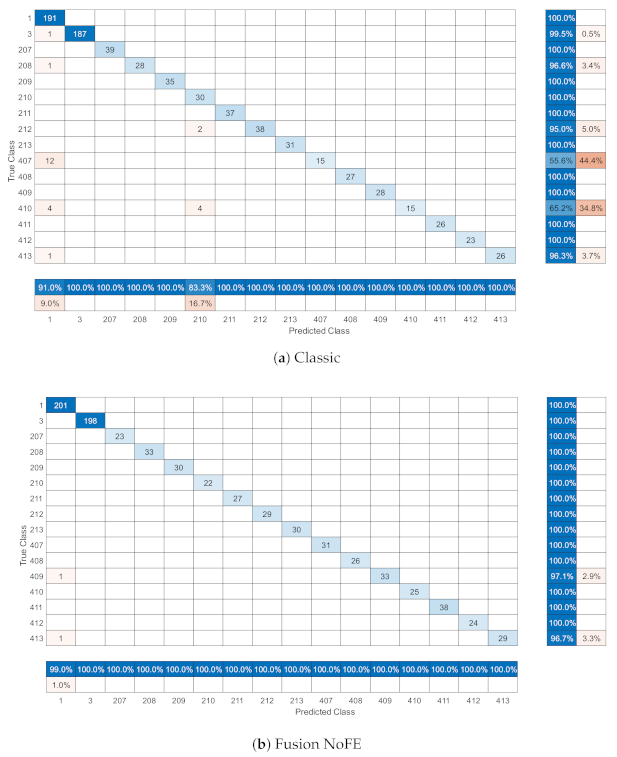 Sensors 21 01501 g006