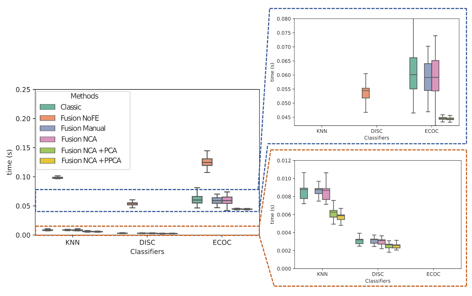 Sensors 21 01501 g008