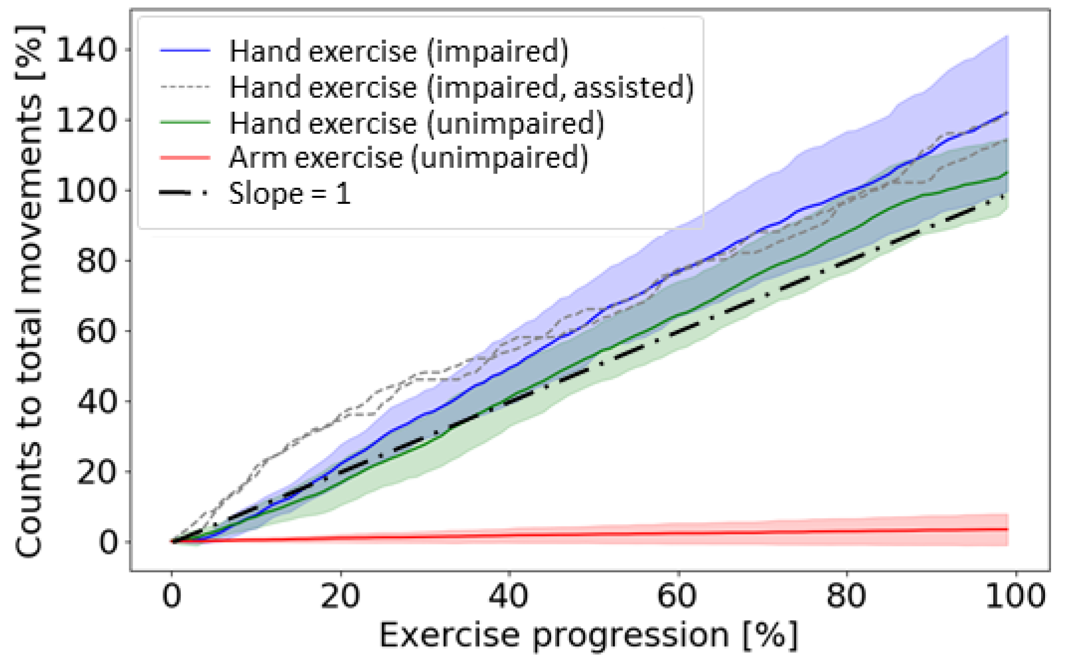 Sensors 21 01502 g006
