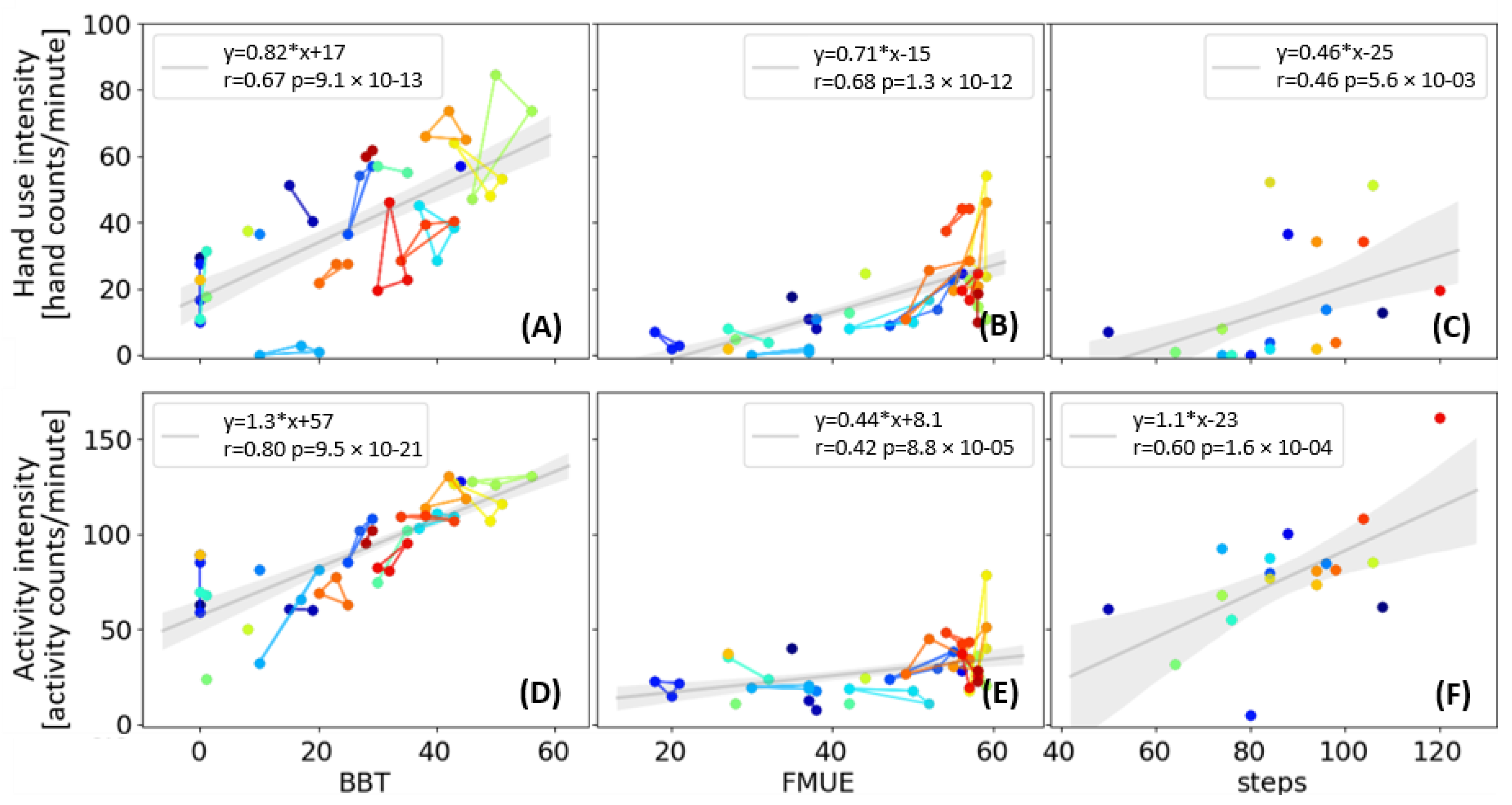 Sensors 21 01502 g007