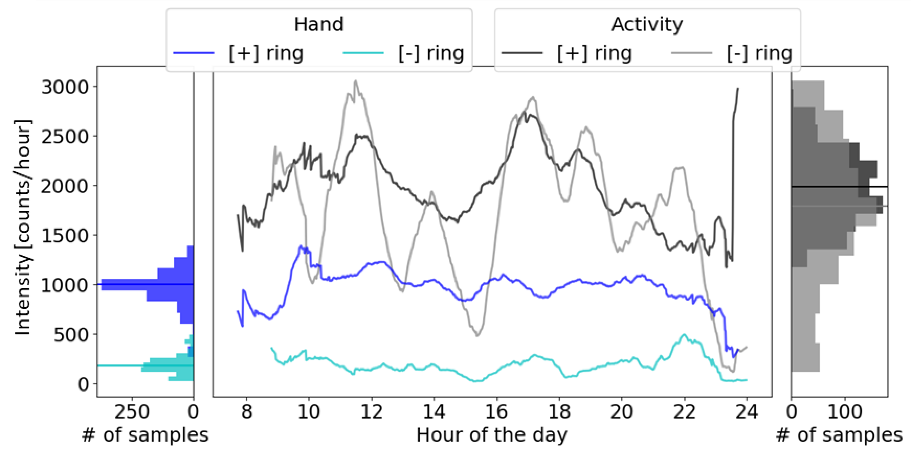 Sensors 21 01502 g009