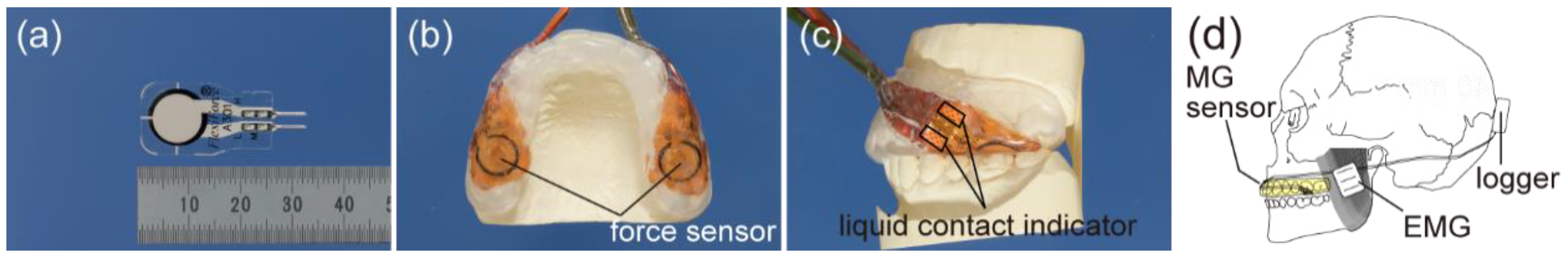 Sensors 21 01503 g001