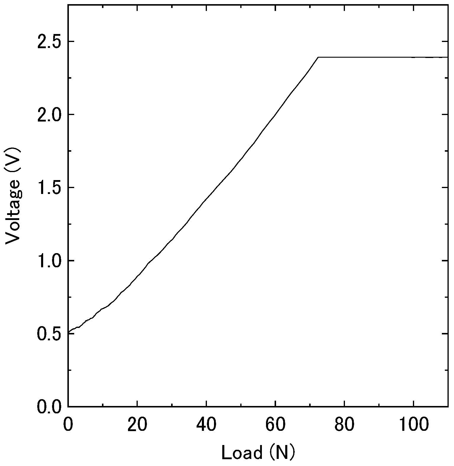 Sensors 21 01503 g002