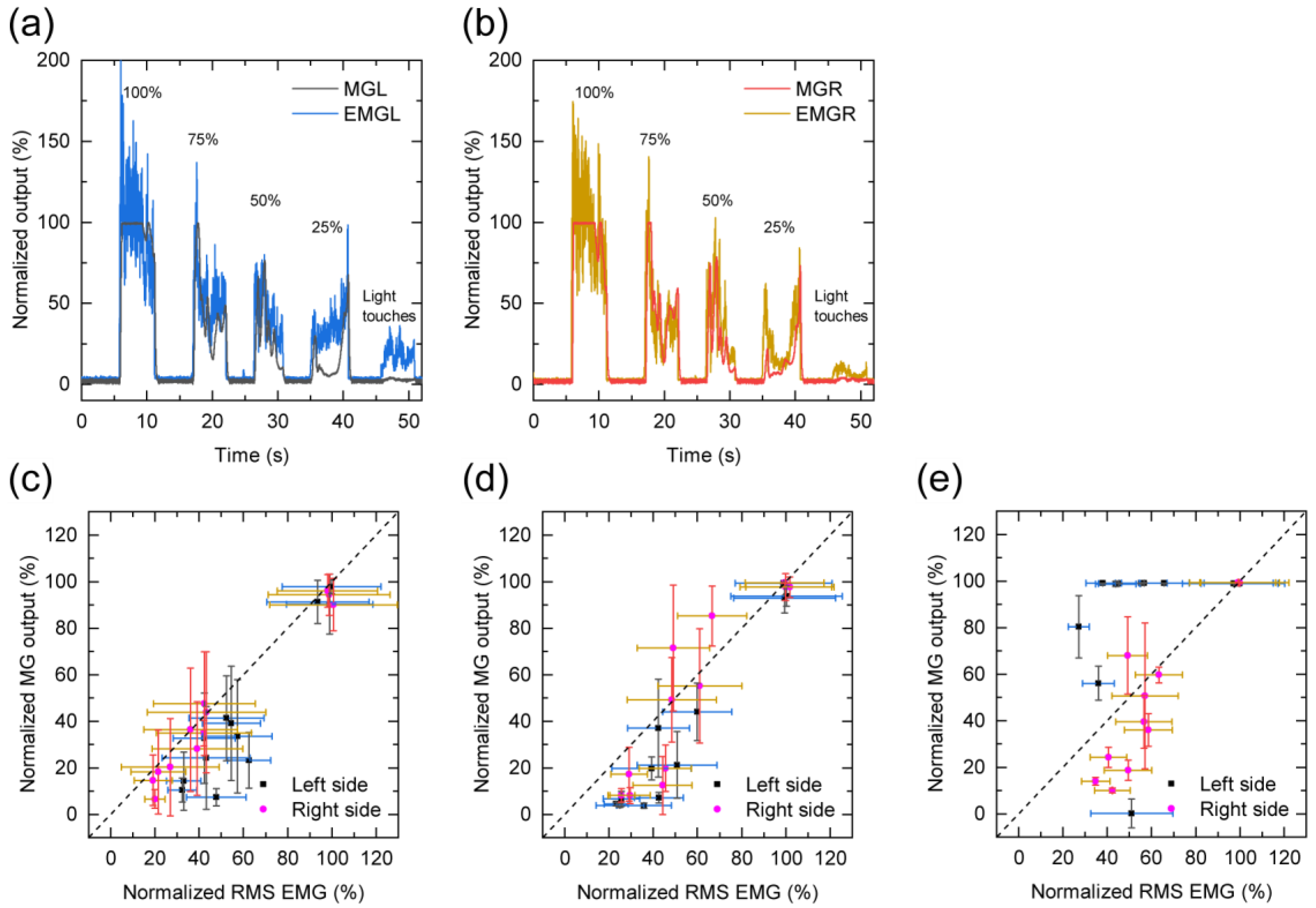 Sensors 21 01503 g003