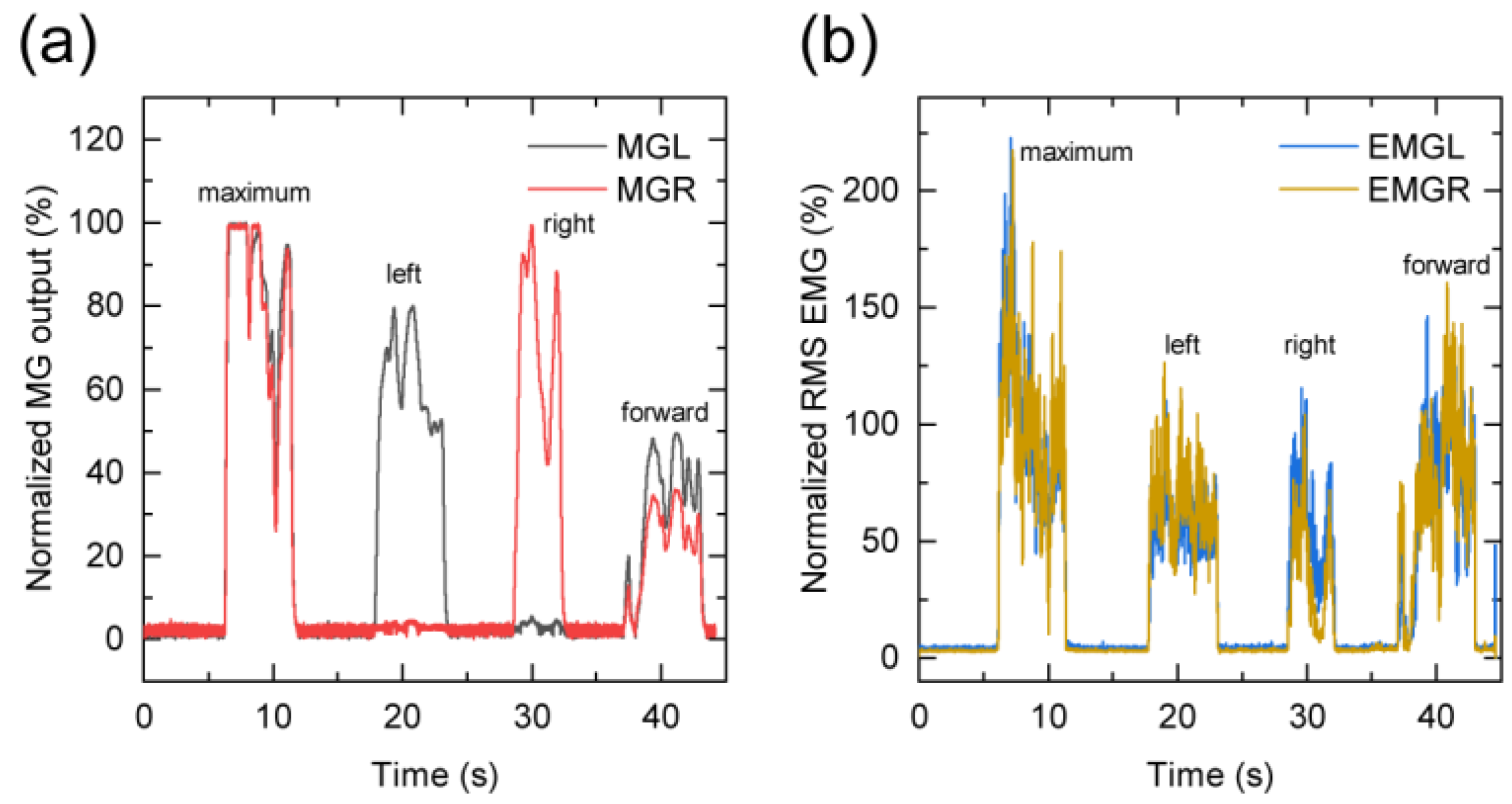 Sensors 21 01503 g005