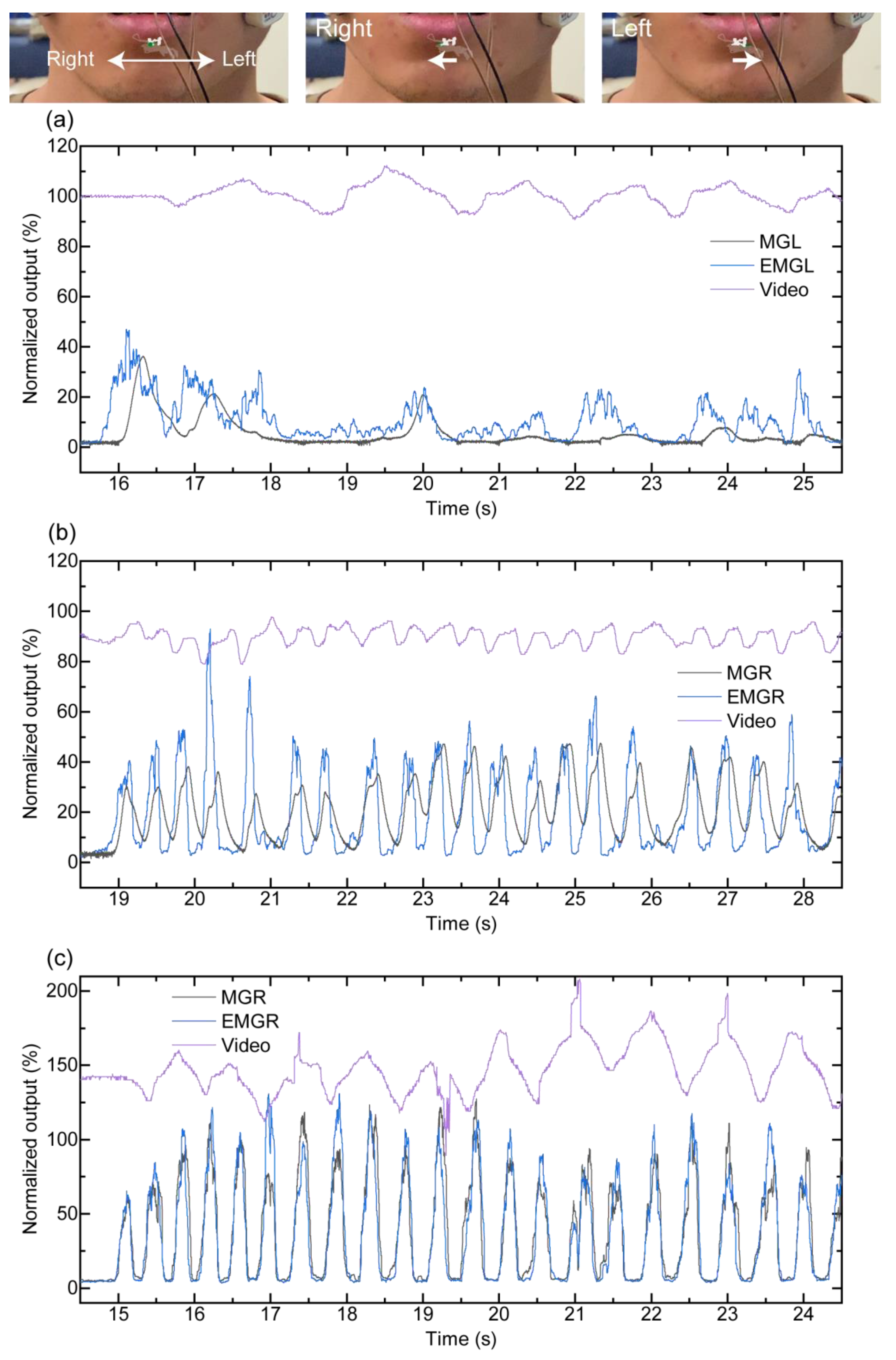 Sensors 21 01503 g006