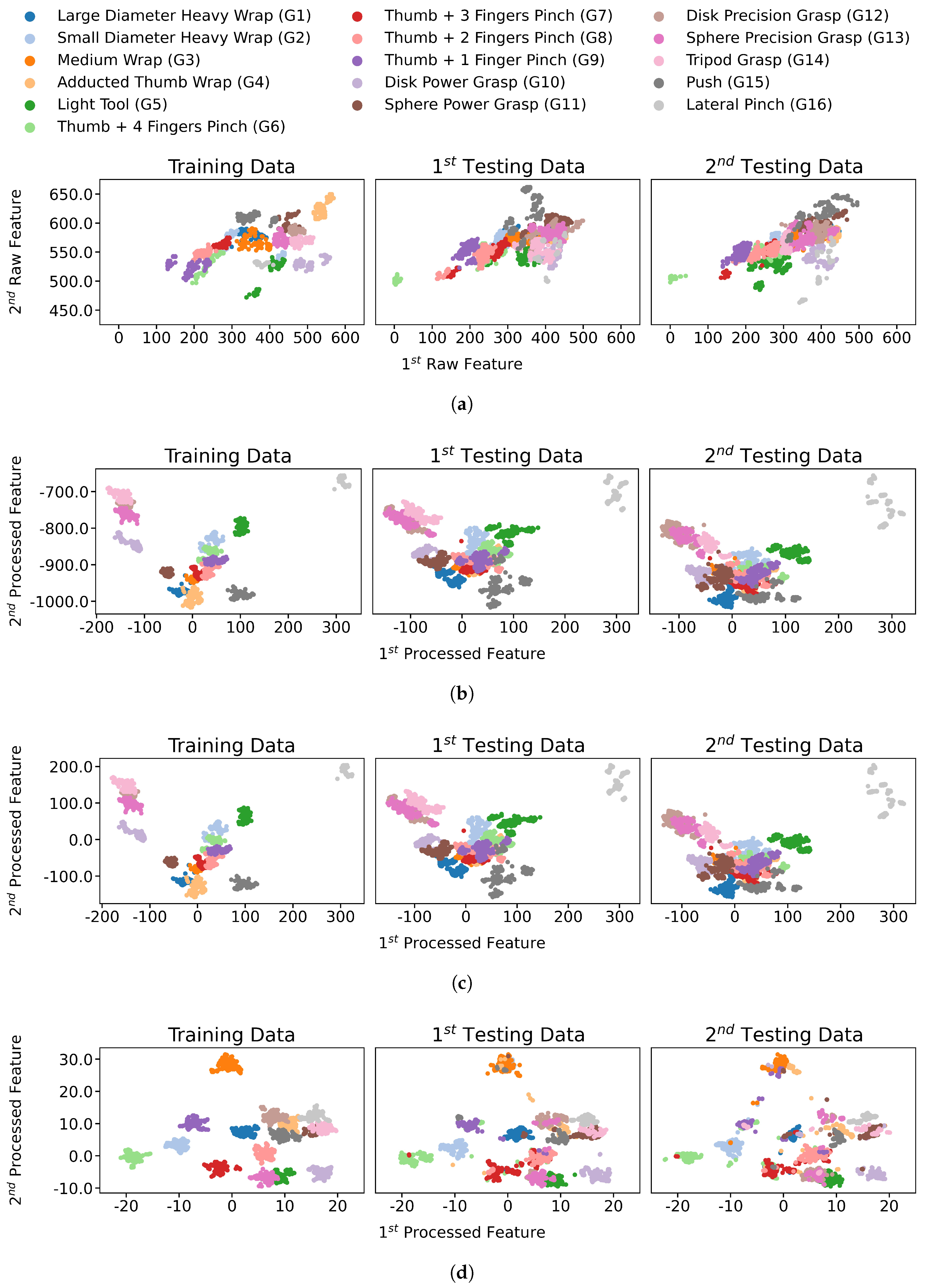 Sensors 21 01504 g003 Sensors 21 01504 g003