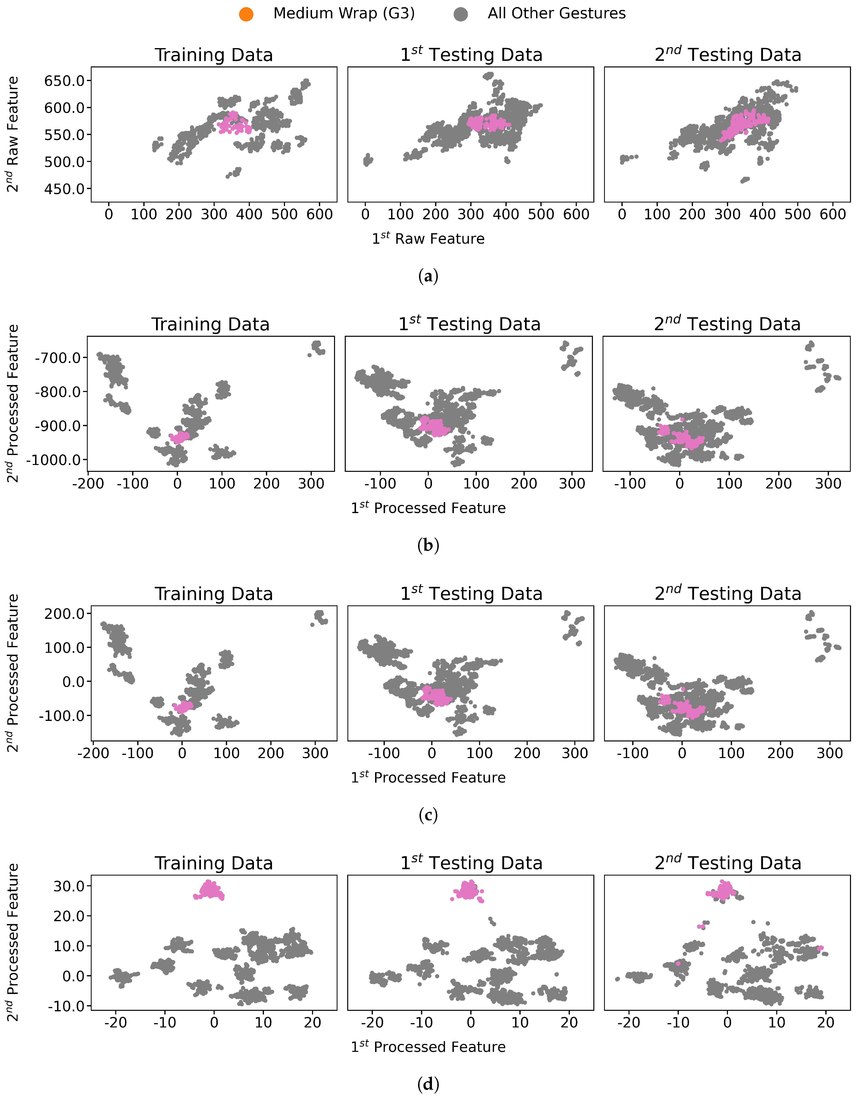 Sensors 21 01504 g004 Sensors 21 01504 g004