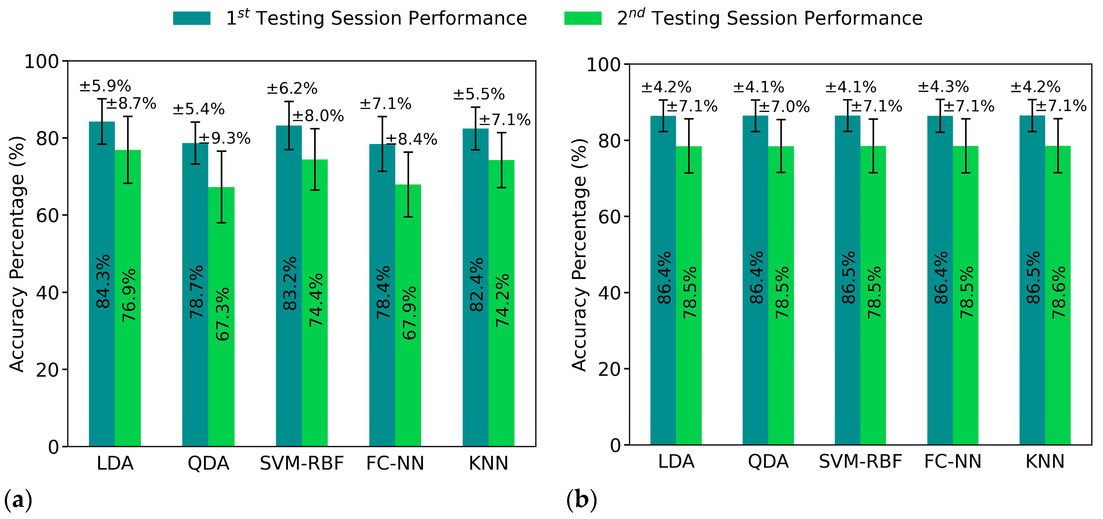 Sensors 21 01504 g005 Sensors 21 01504 g005
