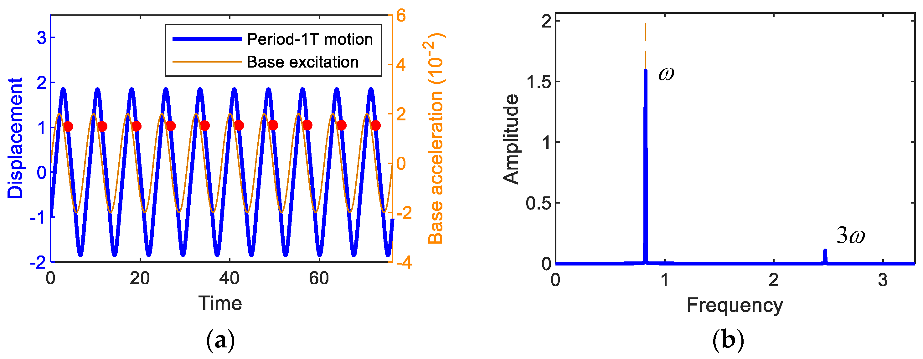 Sensors 21 01505 g005a