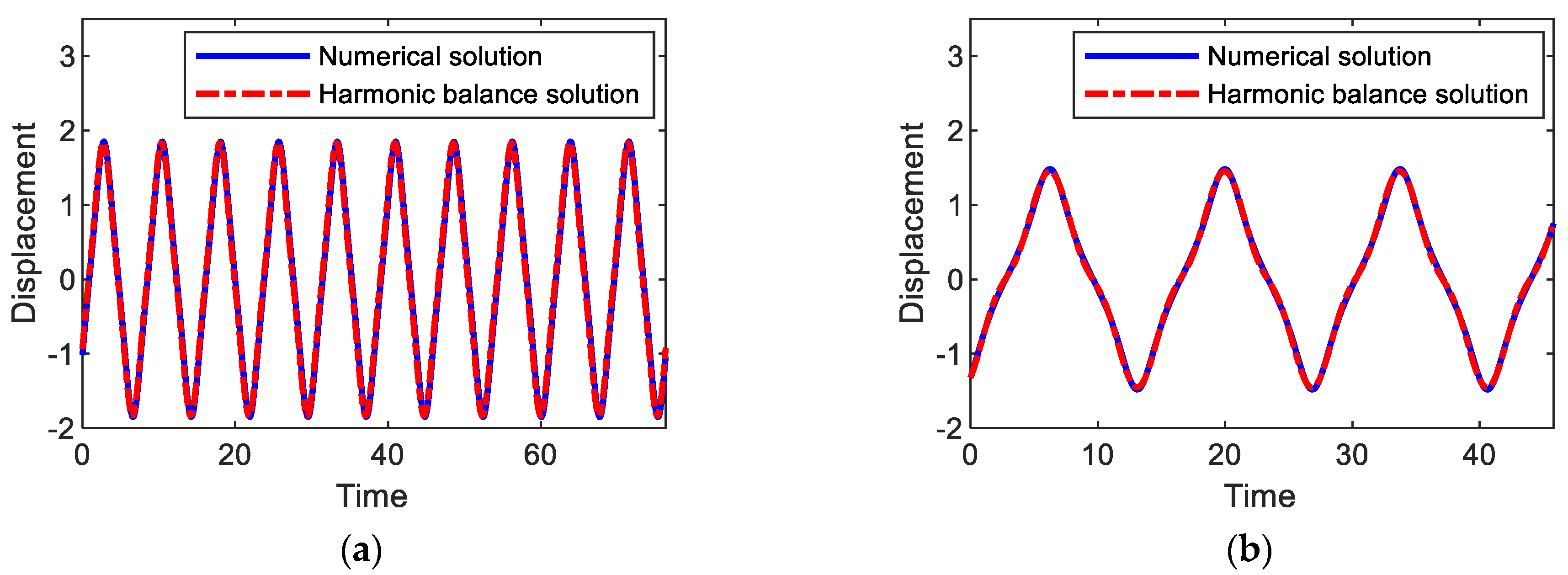 Sensors 21 01505 g006a