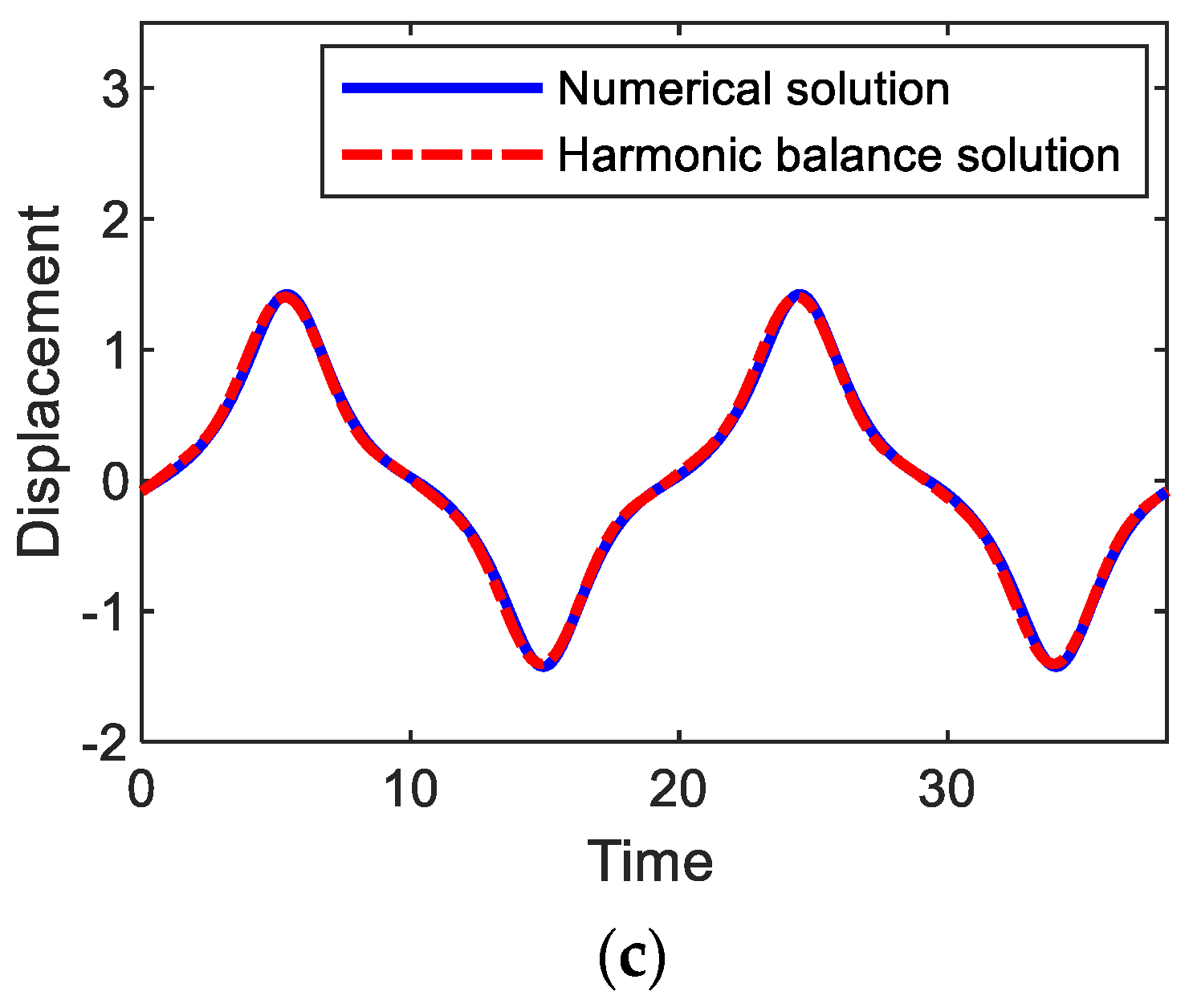 Sensors 21 01505 g006b
