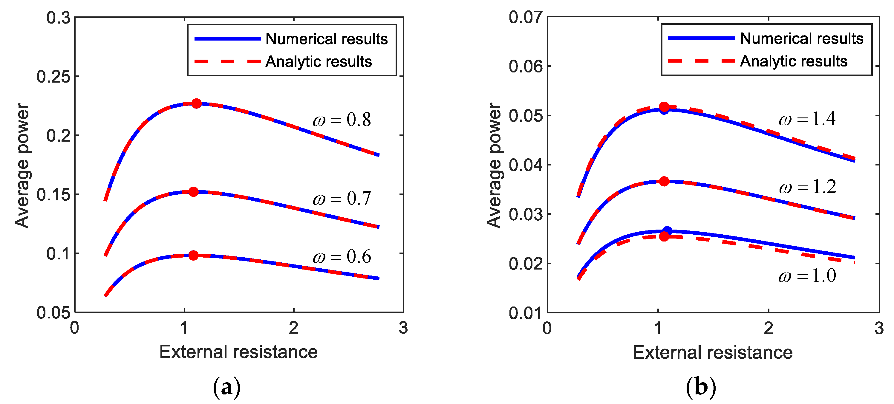 Sensors 21 01505 g007a