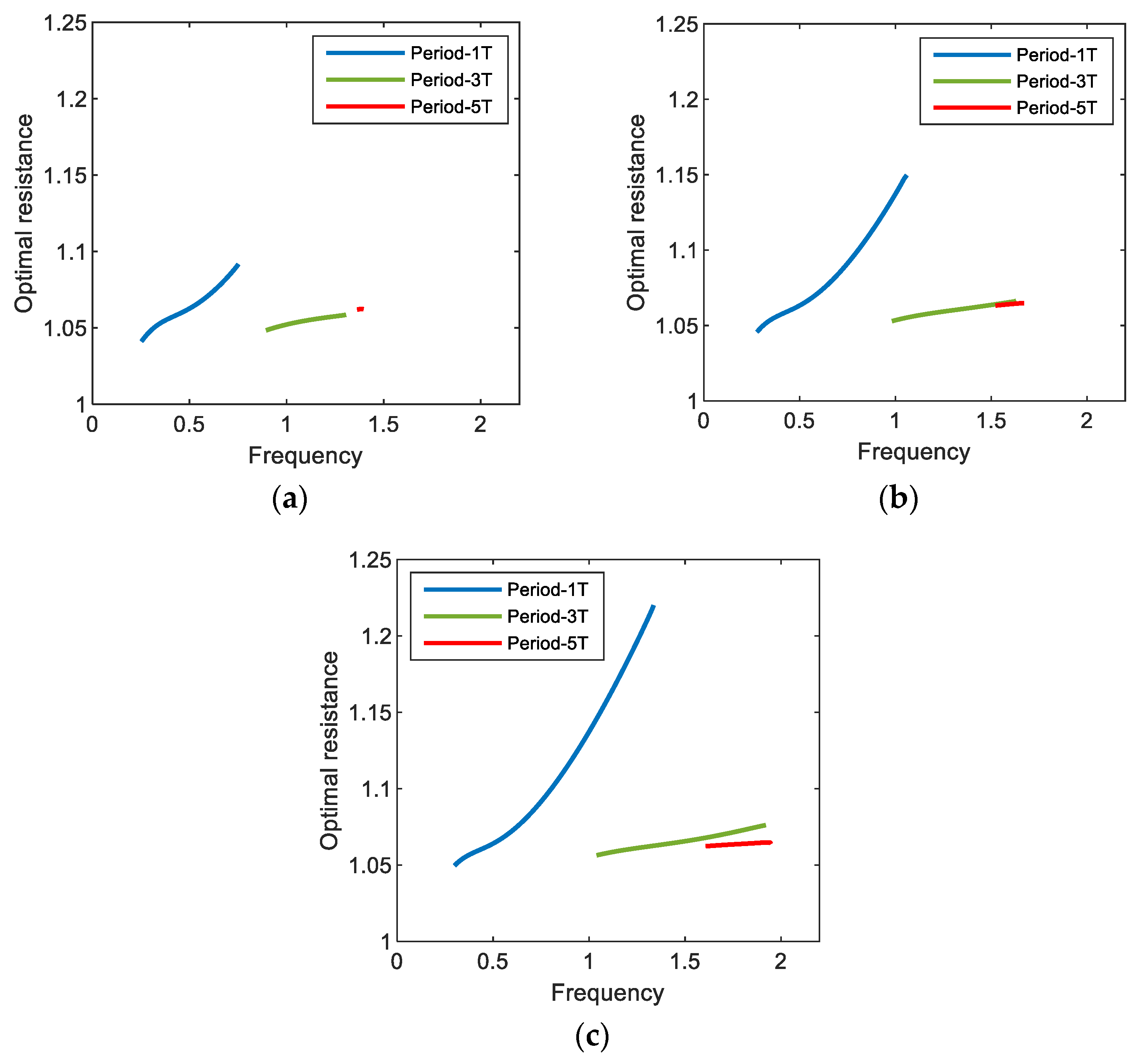 Sensors 21 01505 g009