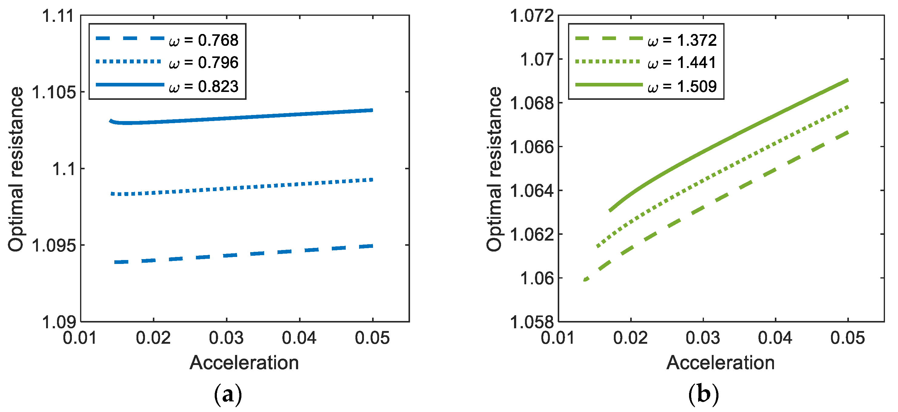 Sensors 21 01505 g010a
