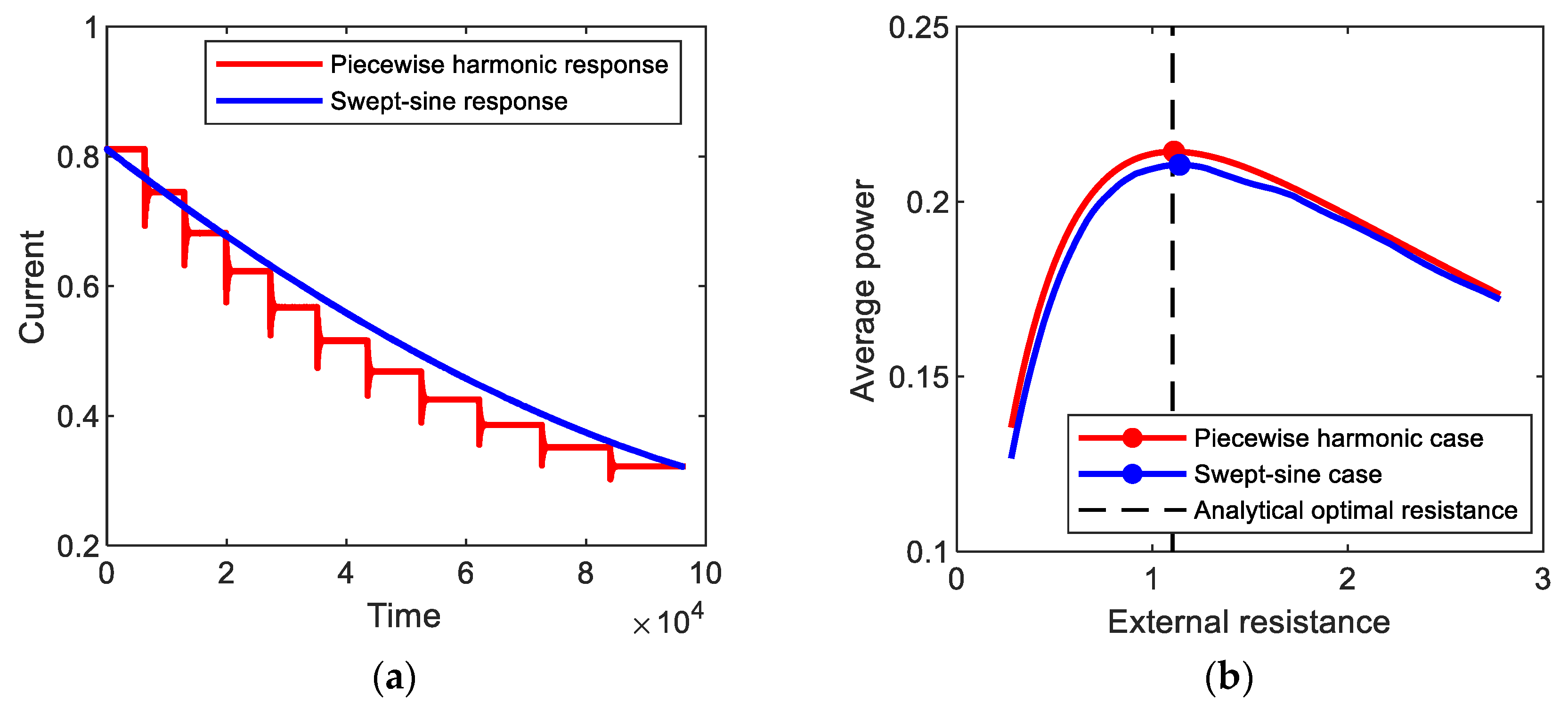 Sensors 21 01505 g012