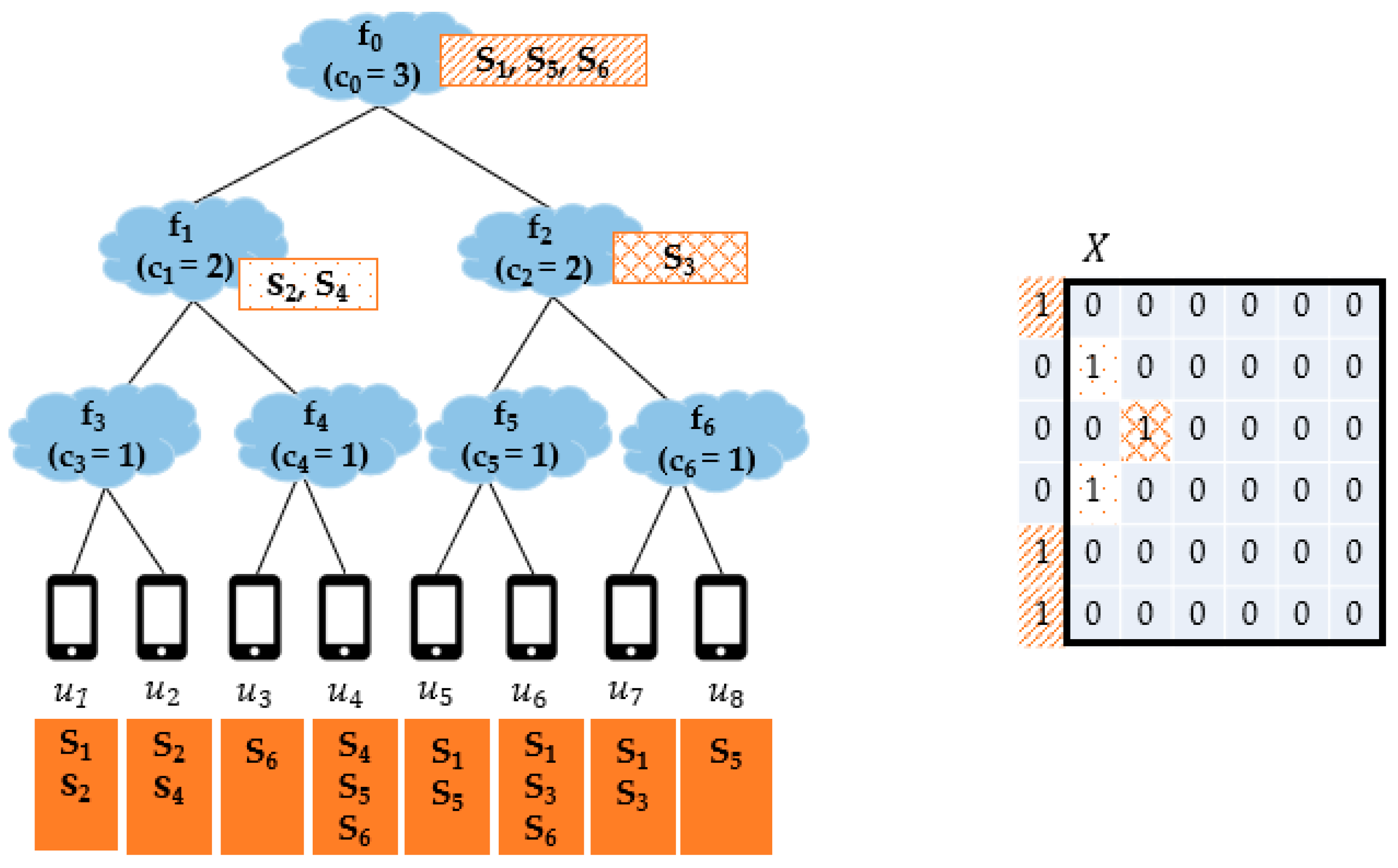 Sensors 21 01506 g003 Sensors 21 01506 g003