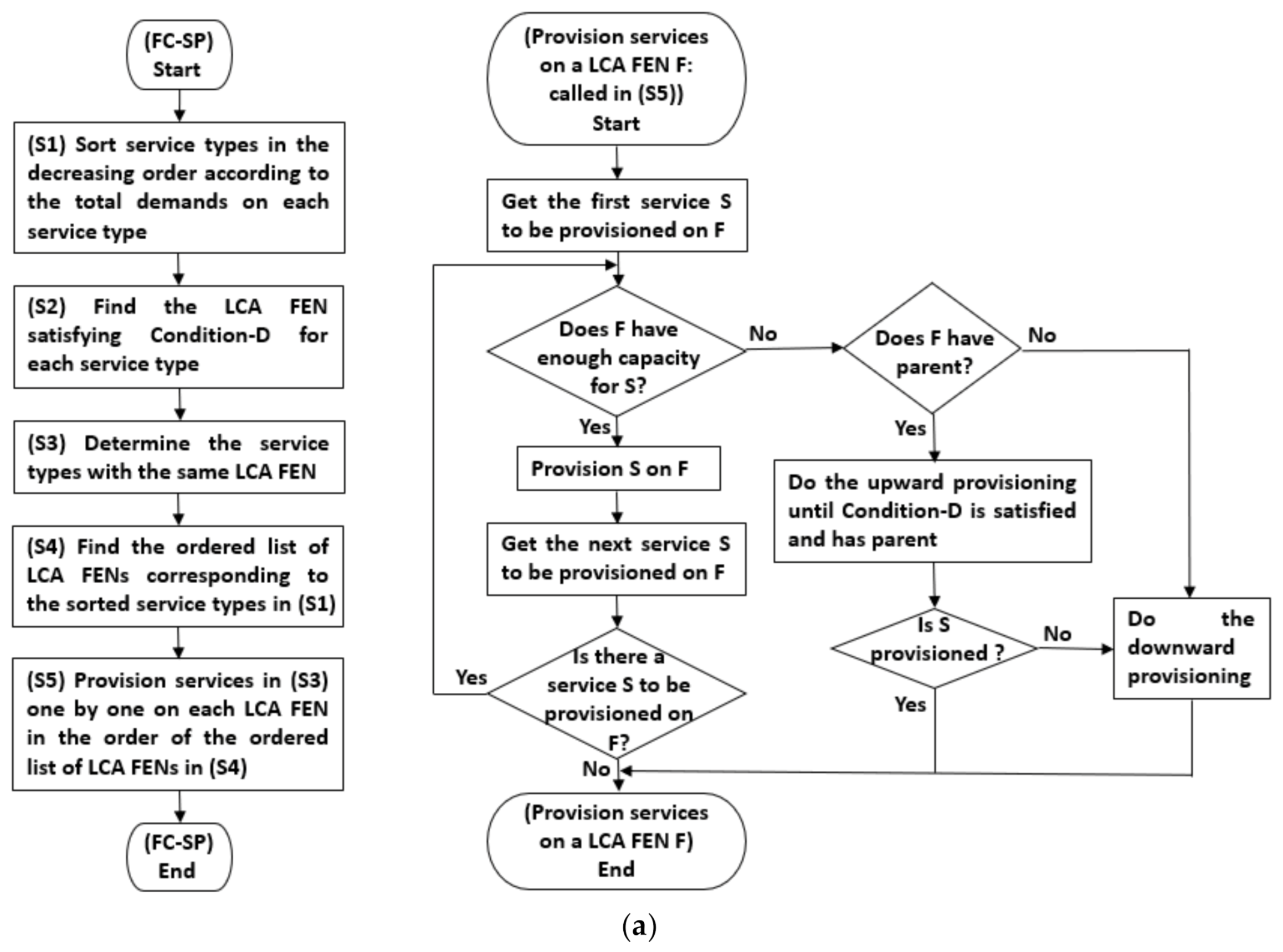 Sensors 21 01506 g004a Sensors 21 01506 g004a