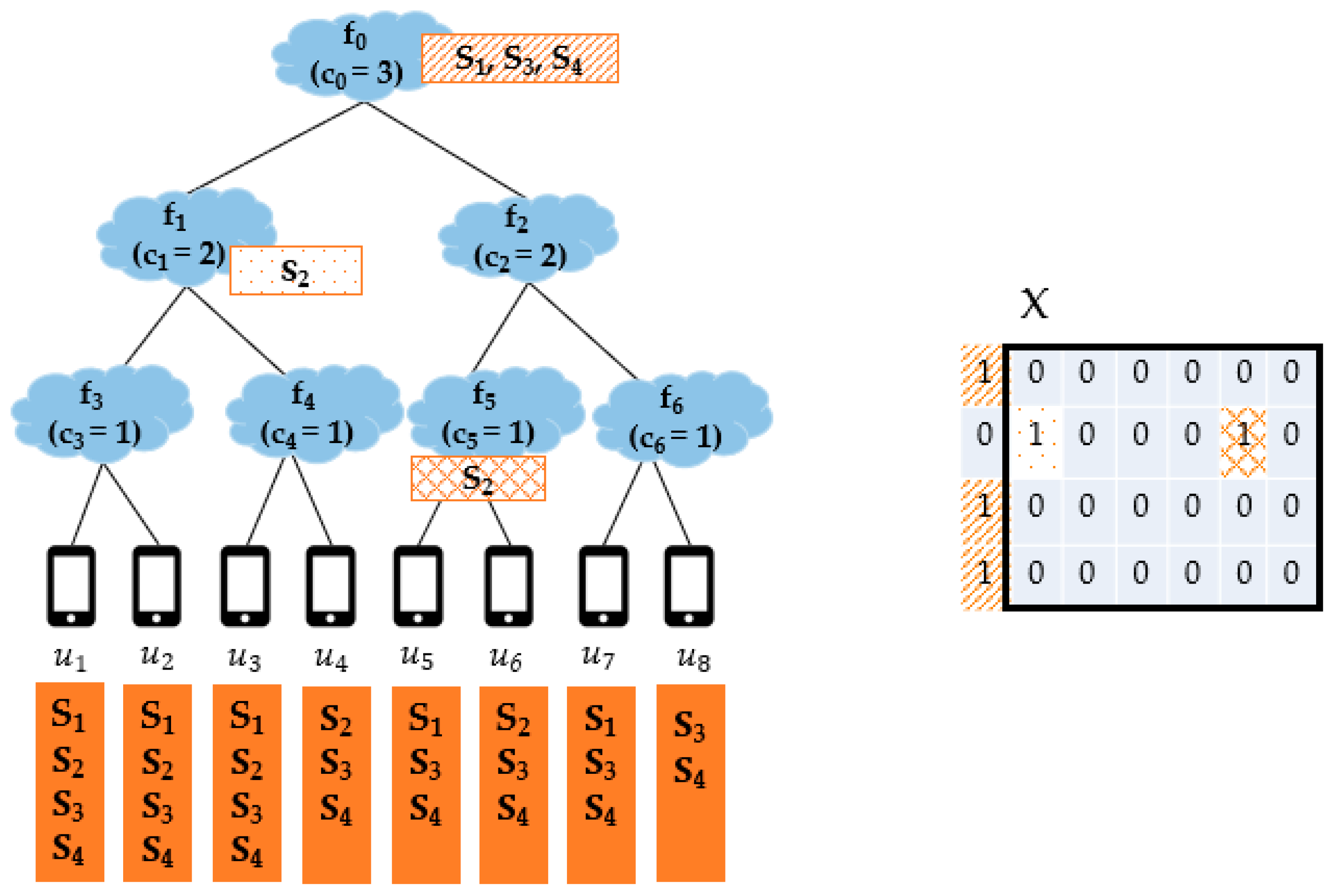 Sensors 21 01506 g005 Sensors 21 01506 g005